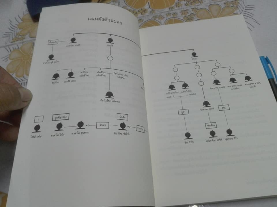คินดะอิจิยอดนักสืบ ตอนที่ 6 เจดีย์สามเศียร โดย โยโคมิโซะ เซซิ , บุษบา บรรจงมณี แปล (พิมพ์ครั้งที่ 6/2562) **สินค้าหมด*"