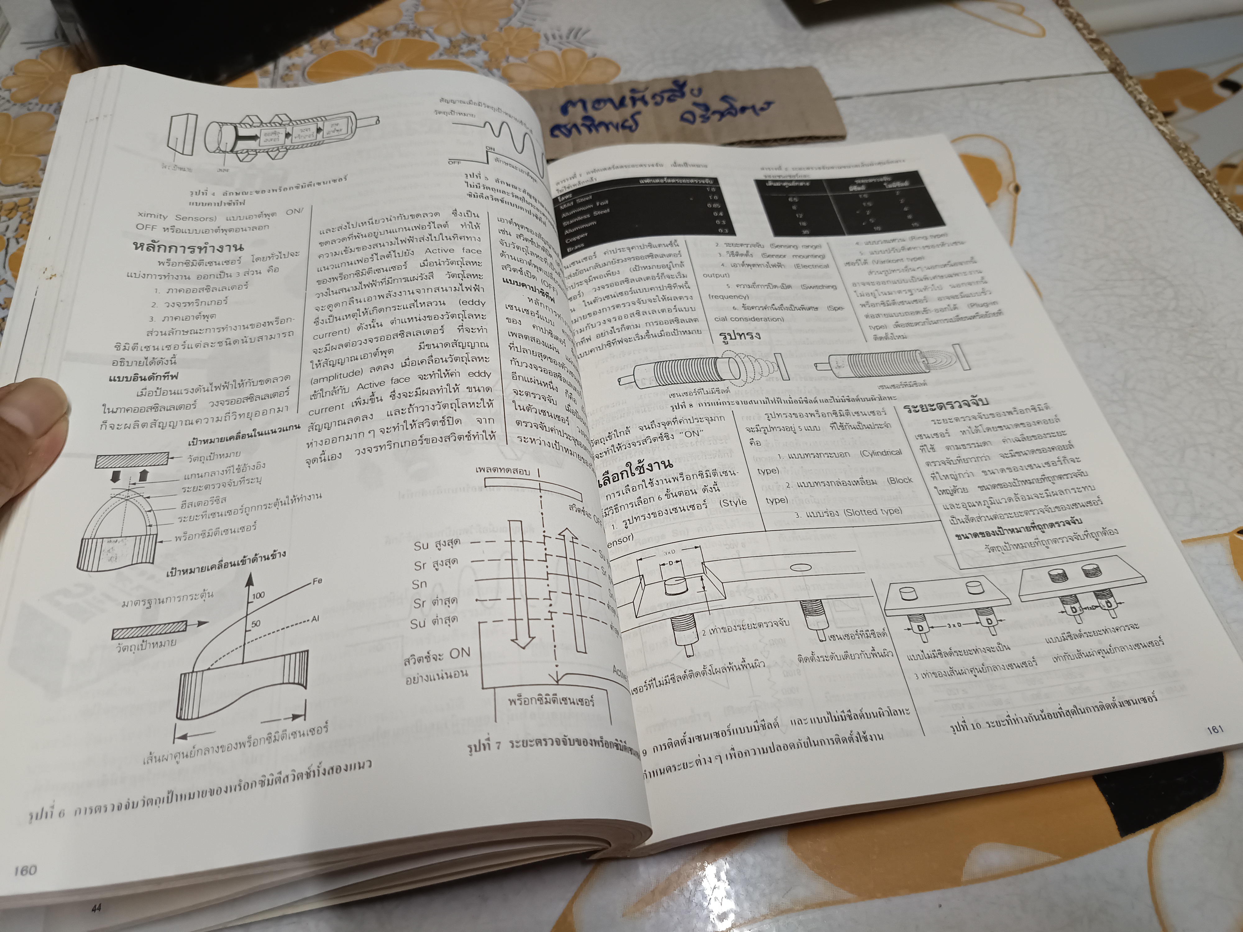 49 เรื่องน่ารู้ เทคนิค ไฟฟ้า (ชุดที่ 3) เป็นหนังสือที่รวบรวมบทความด้านไฟฟ้า จากวารสารเทคนิค