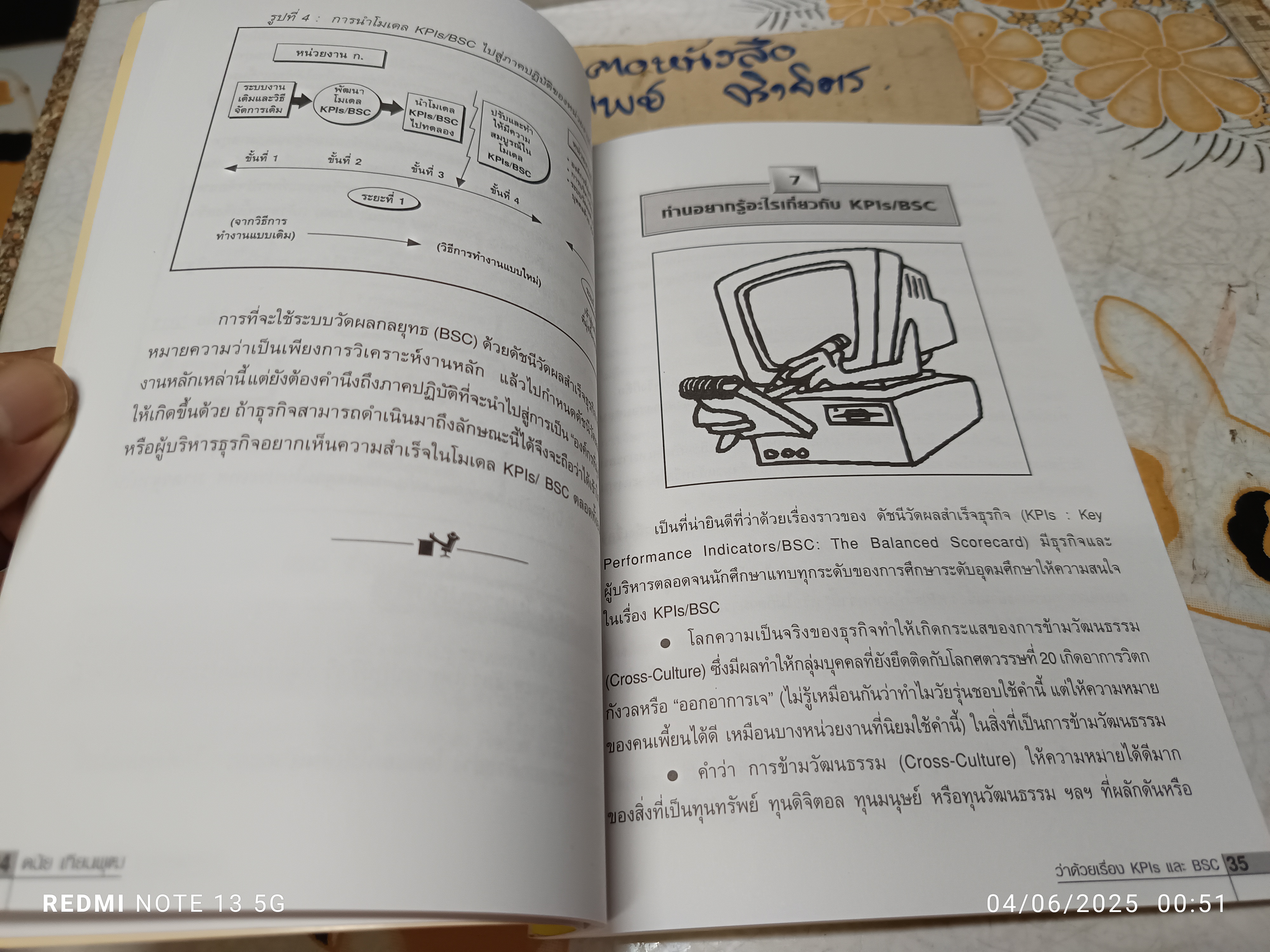 ว่าด้วยเรื่อง KPIs และ BSC: The Balanced Scorecard เวอร์ชั่น 3.0 ดนัย เทียนพุฒ พิมพ์ปีพ.ศ 2545