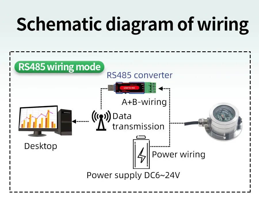 Solar Irradiance เซ็นเซอร์ตรวจวัดรังสีจากแสงอาทิตย์ RS485