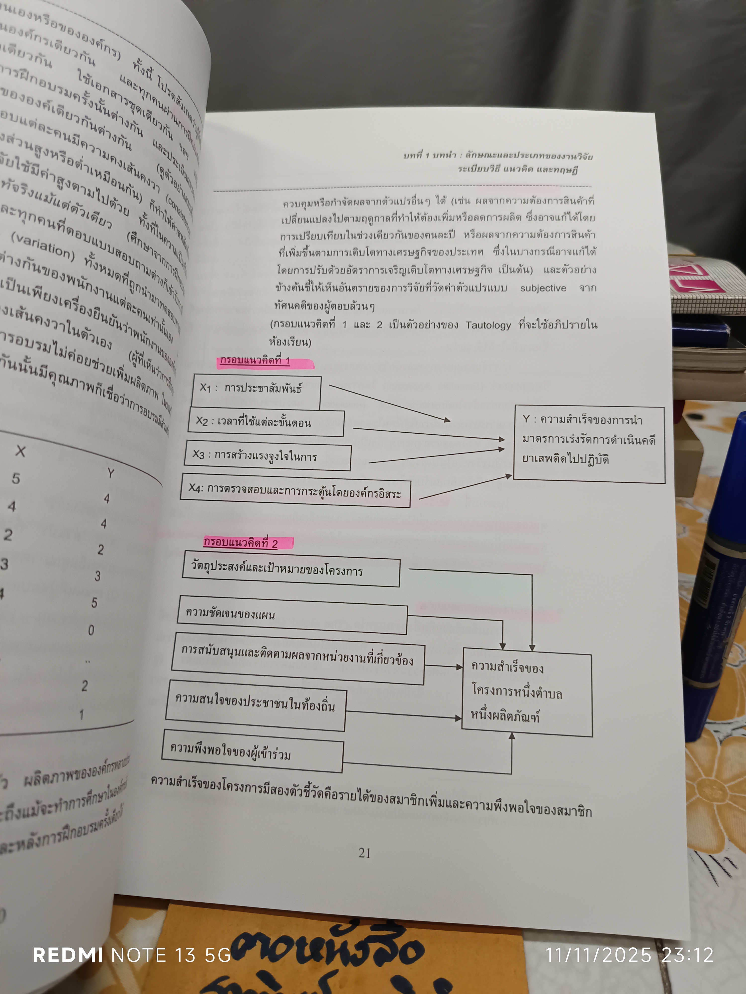 (ขายรวม 2 เล่ม) วิธีการวิจัย (Research Methods) + บทความวิจัย เขียนโดย รศ.ดร.อัญชนา ณ ระนอง