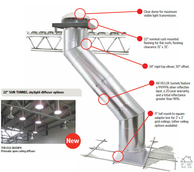 Solate tube ท่อเปล่งแสงสว่างใช้แทนหลอดไฟ ประหยัดพลังงาน