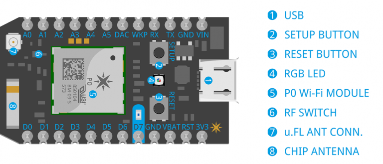 Particle Photon with IoT WiFi บอร์ดพัฒนา