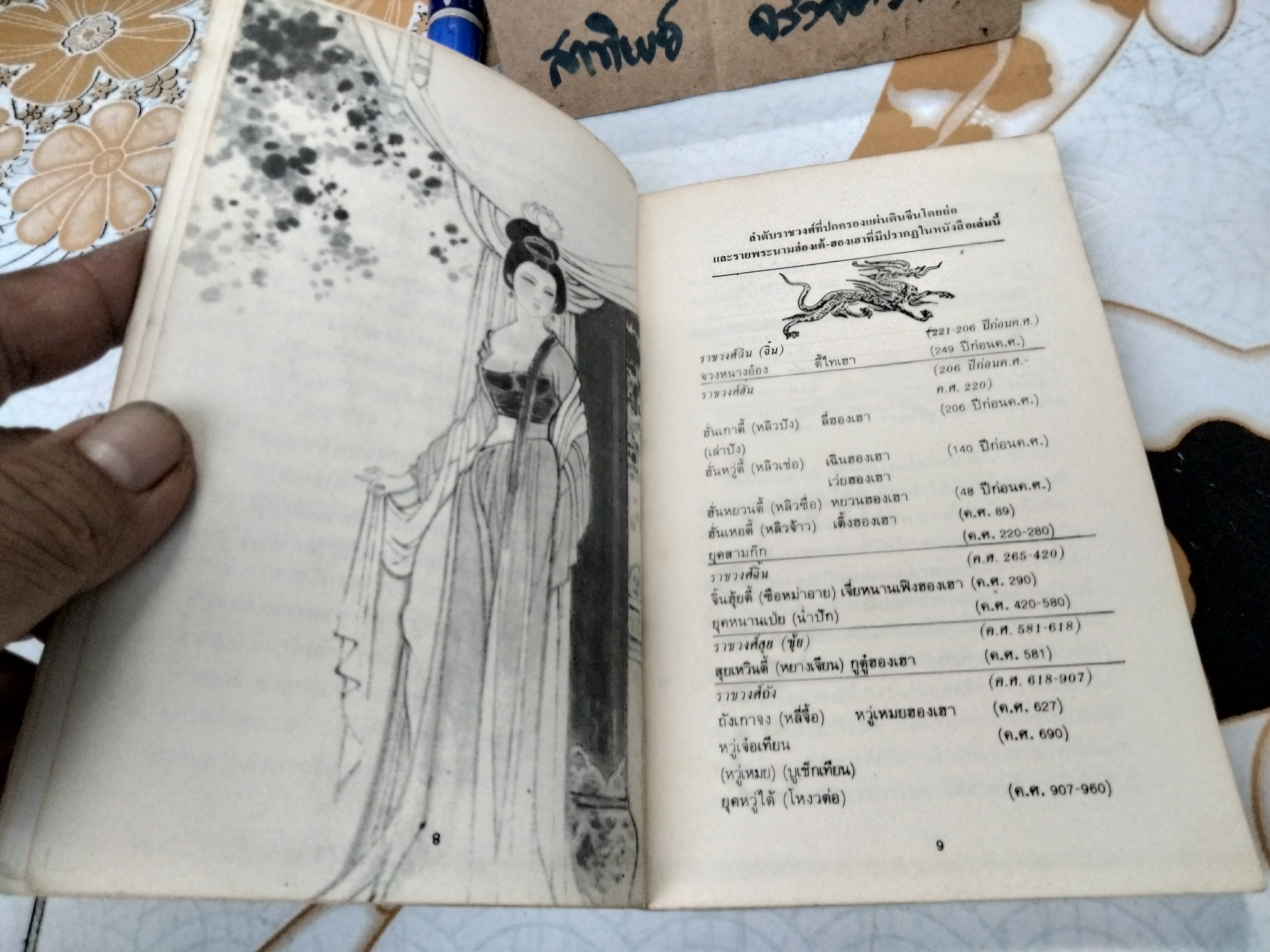 ฮองเฮา ผู้อยู่เบื้องหลังบัลลังก์จักรพรรดิ คเณศ แปล