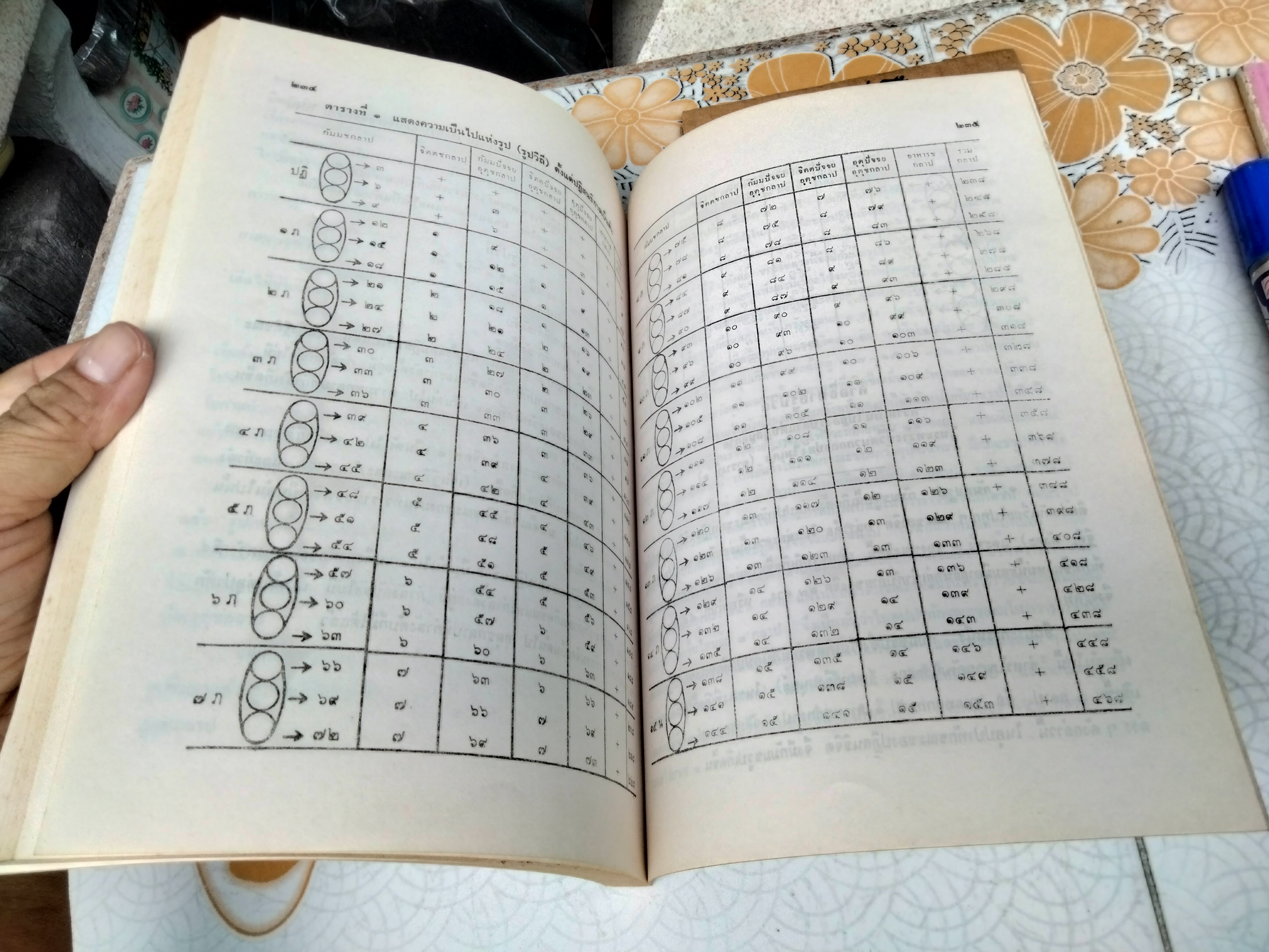 หนังสืออนุสรณ์ในงานพระราชทานเพลิงศพ พระอาจารย์ บุญมี เมธงฺกุโร (เมธางกูร) (รวม 2 เล่ม) ณ เมรุวัดดุสิตาราม กรุงเทพฯ เมื่อวันที่ 6 มิถุนายน 2535