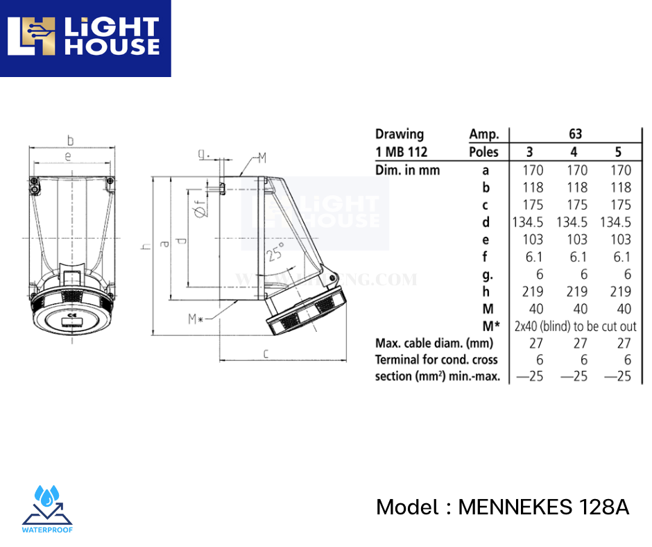 MENNEKES 128A ปลั๊กตัวเมียติดพนัง (2P+E) 63A 230V IP67