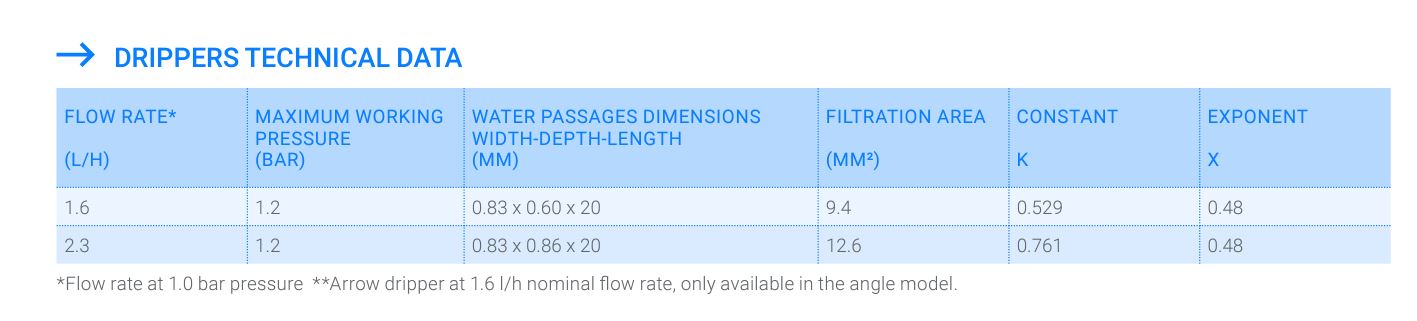 ขาปักน้ำหยด เนต้าฟิมแท้ Netafim ดำ/ เทา