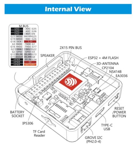 M5Stack Series ESP32 MPU6886 9Axis Motion Sensor Core Module Expansion Kit IOT Development Board M5Stack for Arduino