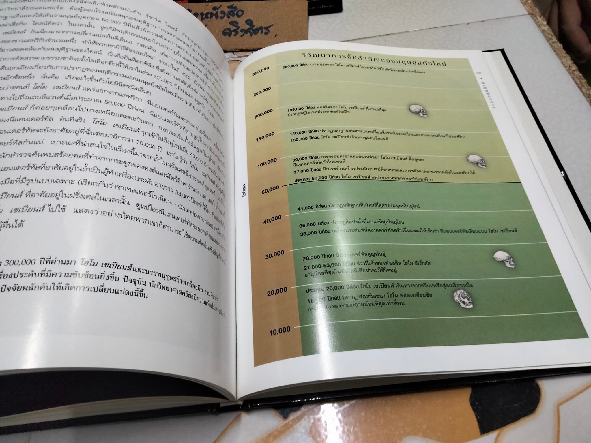 กำเนิดเผ่าพันธุ์มนุษย์ คาร์ล ซิมเมอร์ เขียน - อรรคพัฐโกสิยตระกูล แปล (NATIONAL GEOGRAPHY ปกแข็ง) **สินค้าหมด**