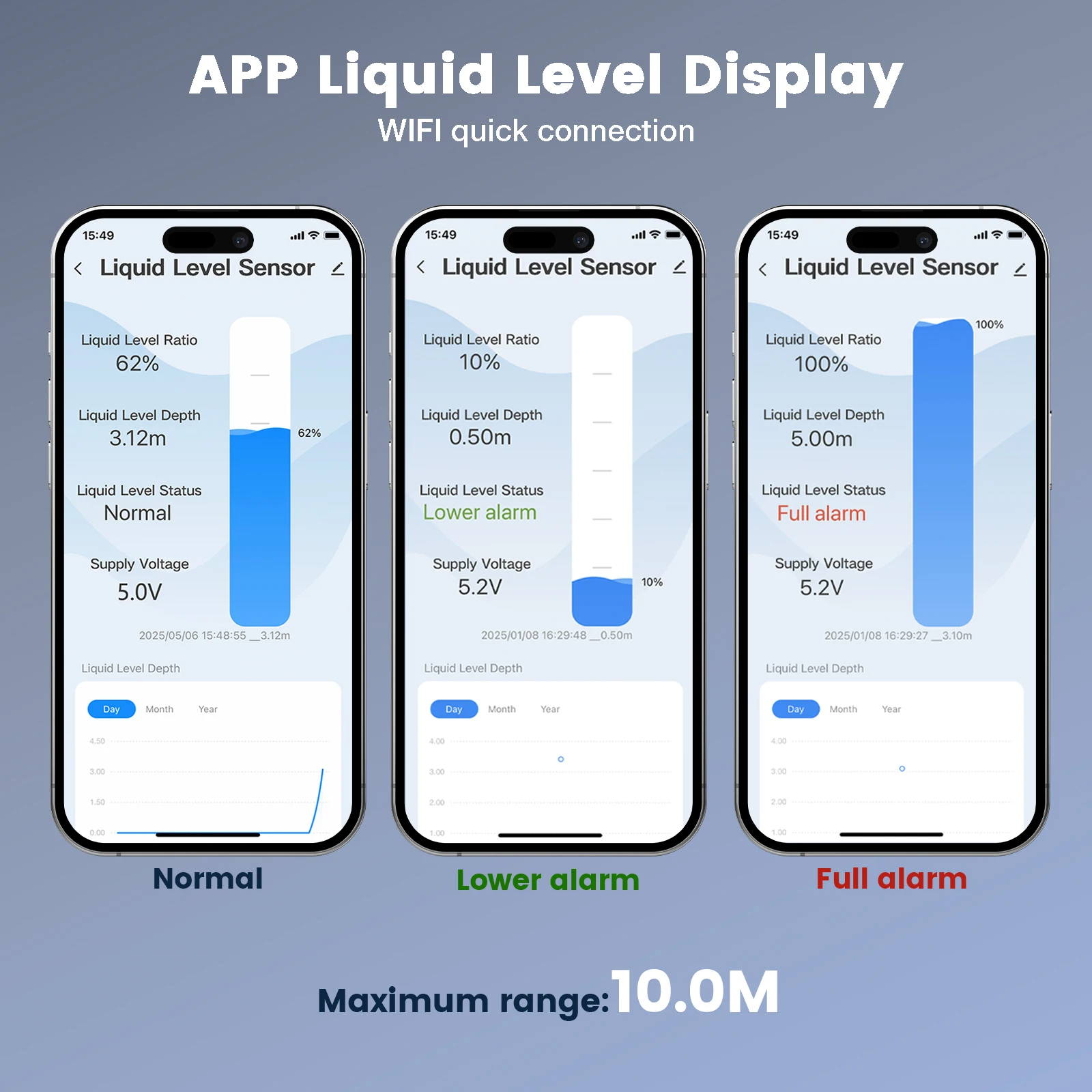 เซ็นเซอร์วัดระดับน้ำในถังสูง 0-10 m พร้อมแอพพลิเคชั่น ทำงานร่วมกับ Google Alexa, Assistance