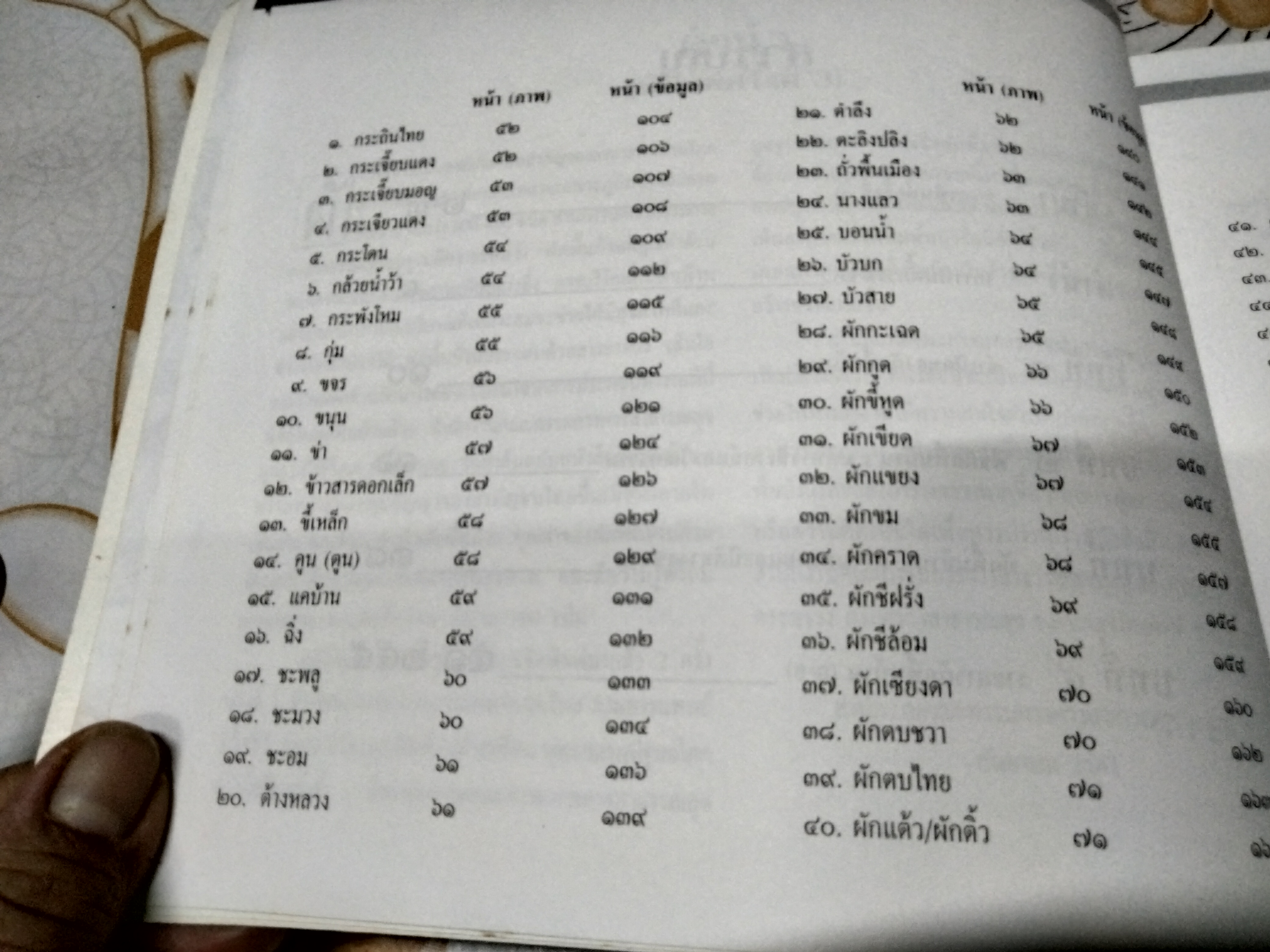 ผักพื้นบ้าน ความหมายและภูมิปัญญาของสามัญชนไทย โดย สถาบันการแพทย์แผนไทย กรมการแพทย์ กระทรวงสาธารณสุข