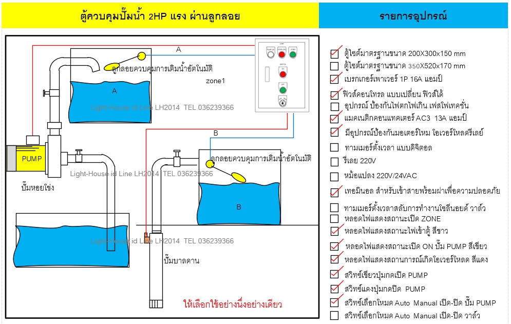 Light-House ตู้ควบคุมมอเตอร์ปั๊มน้ำ(ผ่านลูกลอย) 220V 1 เฟส 2 สายไฟบ้าน ปั๊มดูดน้ำ ประปาหมู่บ้าน มอเตอร์ บ่อบาลดาน ปั๊มหอยโข่ง ถังเก็บน้ำ หอสูง บ่อเก็บน้ำ เติมน้ำแบบอัติโนมัติ สั่งเติมน้ำในถังด้วยลูกลอยไฟฟ้า และสามารถกันน้ำล้นถังได้ (ราคาไม่รวมลูกลอย)