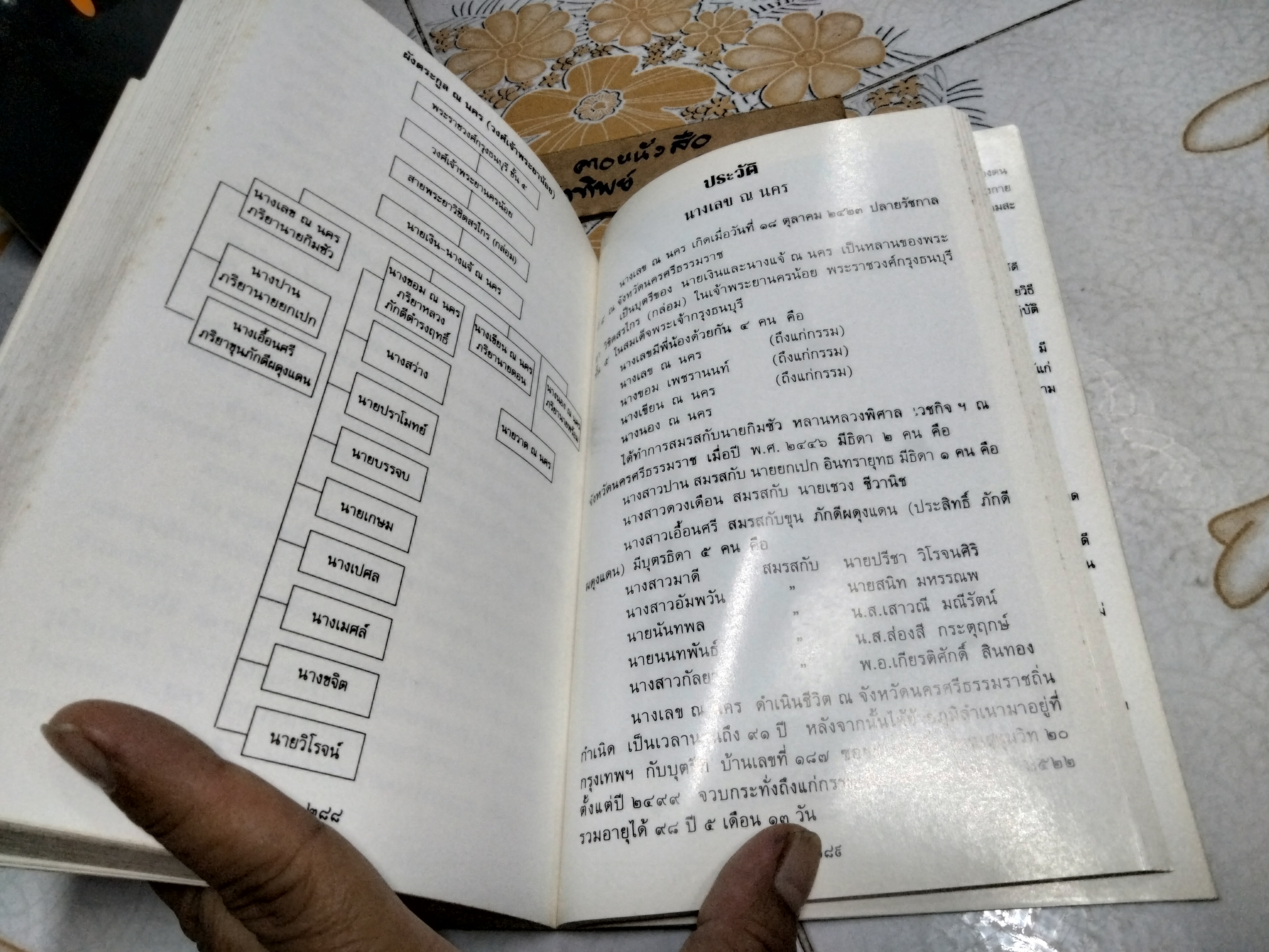 ในวงจรเศรษฐกิจ ..หนังสืออนุสรณ์ในงานพระราชทานเพลิงศพ นางเอื้อนศรี ภักดีผดุงแดน