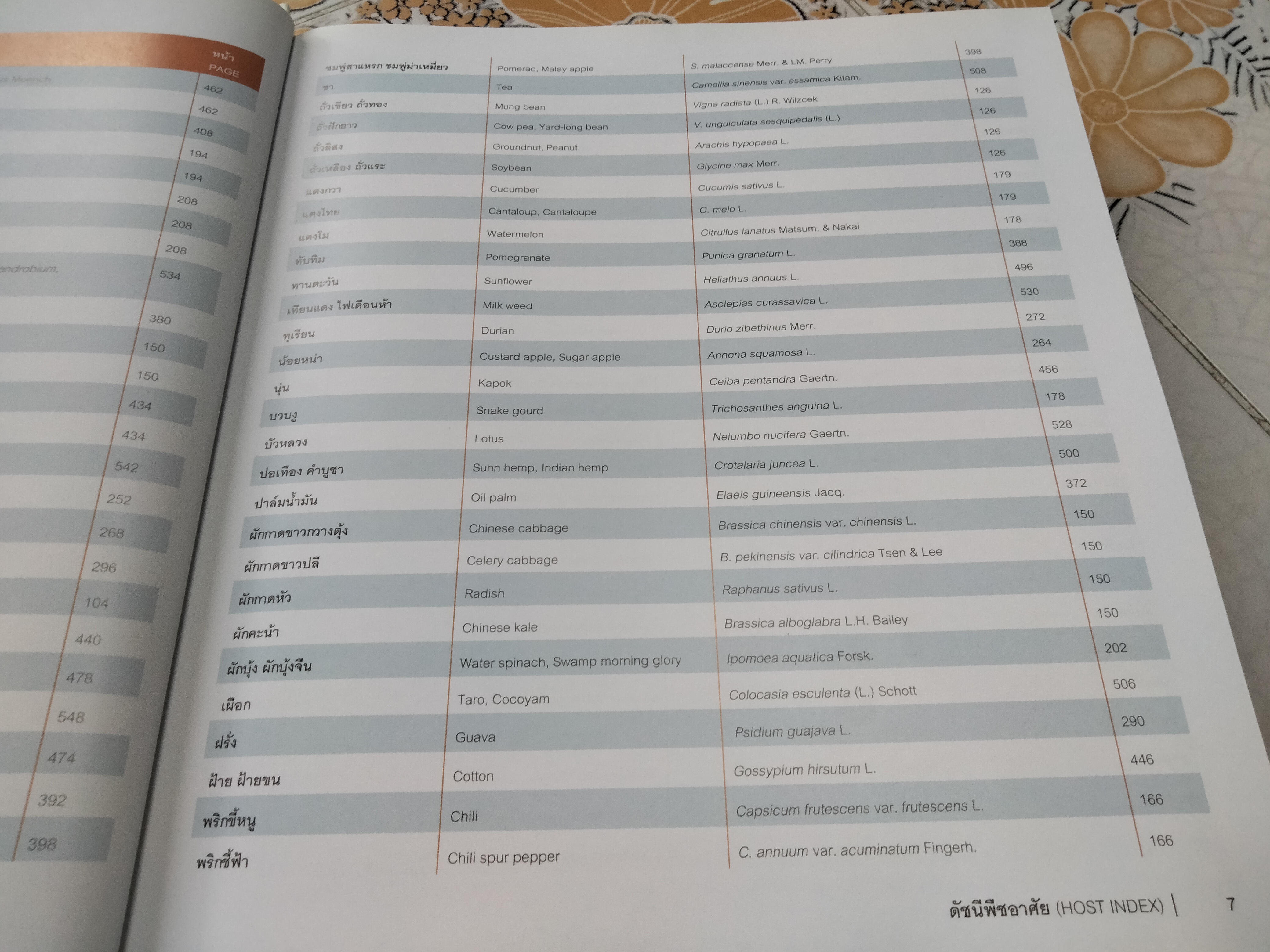 หนังสือ โรคและแมลง ศัตรูพืชที่สำคัญ - พิสุทธิ์ เอกอำนวย PLANT DISEASES AND INSECT PESTS OF ECONOMIC IMPORTANCE (พิมพ์ 2/2553) **สินค้าหมด*"