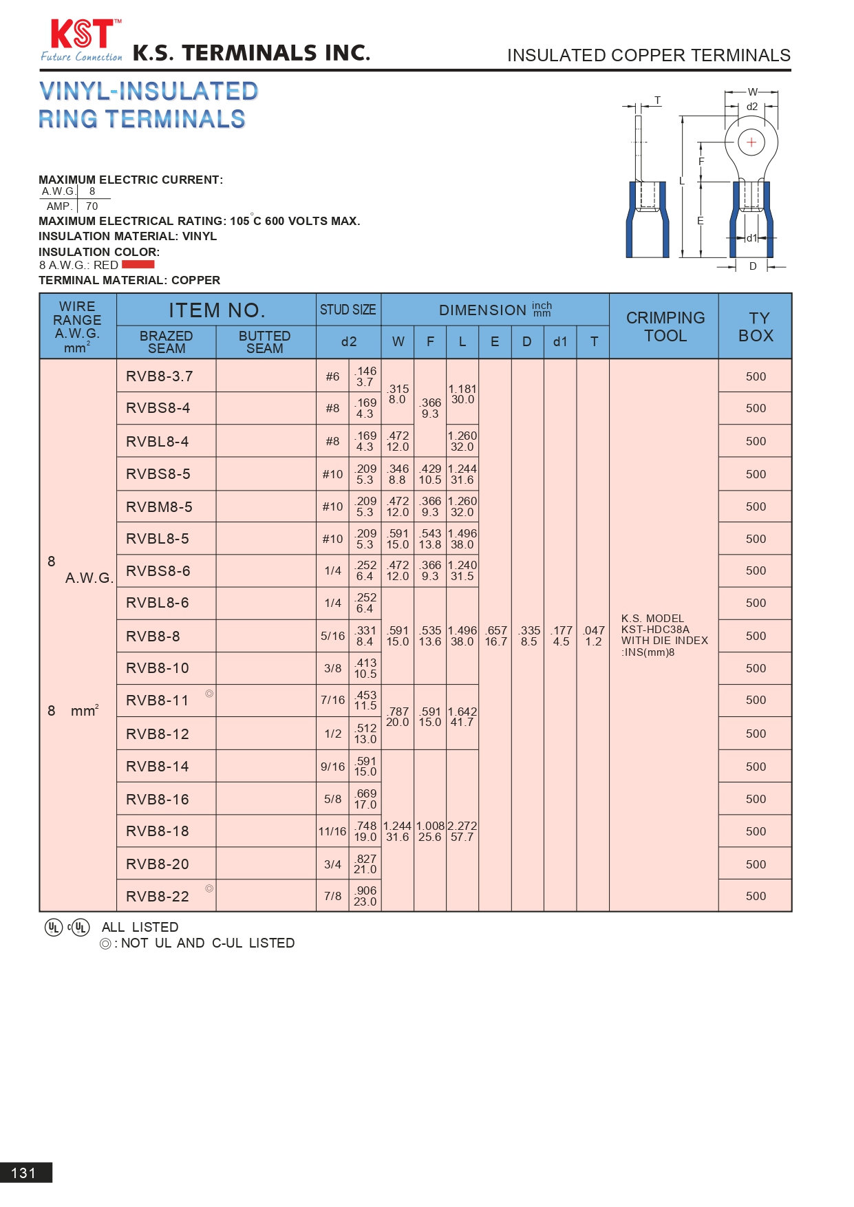 VINYL-INSULATED RING TERMINALS หางปลากลมหุ้ม