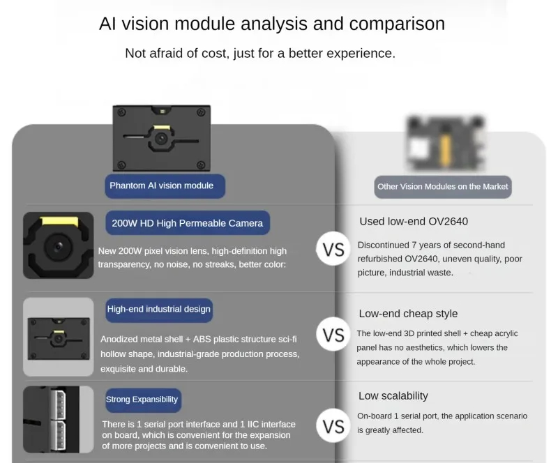 Vision Recognition โมดูล AI กล้องอัจฉริยะ Python Development Board