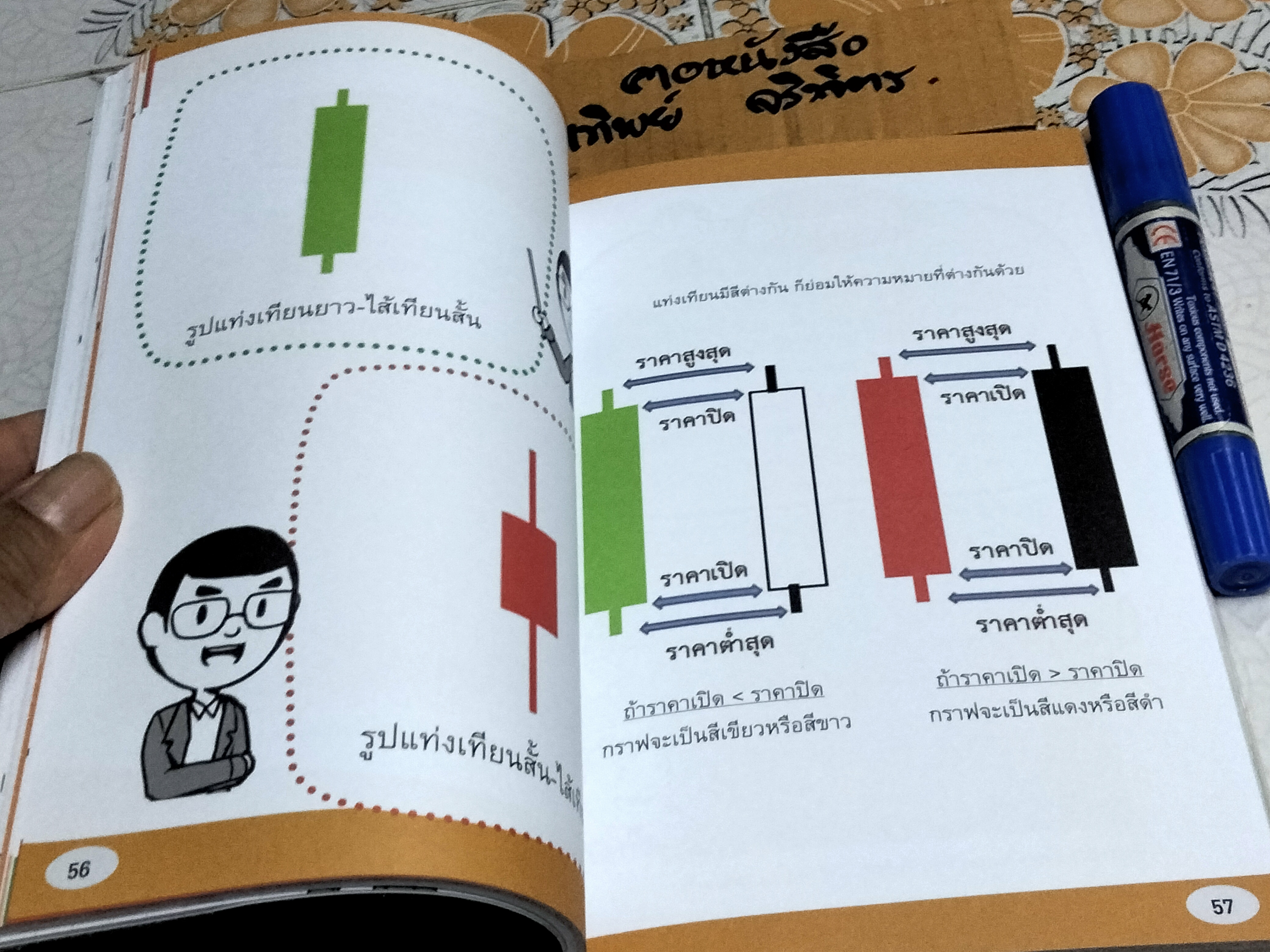 เล่นหุ้นดูกราฟไม่ยาก - นุกูล สุขุประการ พิมพ์ครั้งที่ 3/2556