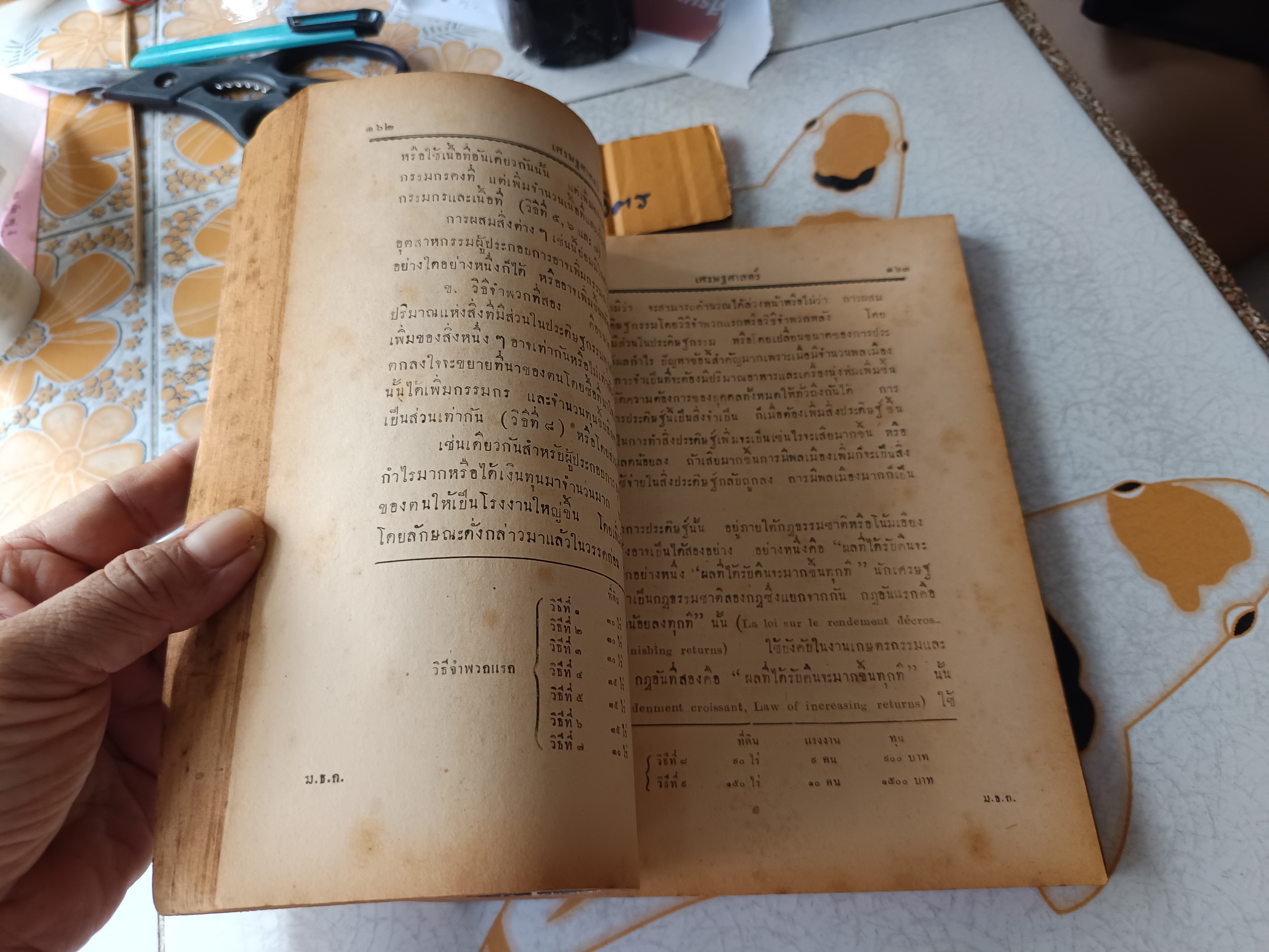 ตำราคำสอนชั้นปริญญาตรี ลักษณะวิชา เศรษฐศาสตร์ภาคต้น โดยนายเดือน บุนนาค พ.ศ.2493 มหาวิทยาลัย วิชาธรรมศาสตร์และการเมือง **สินค้าหมด**