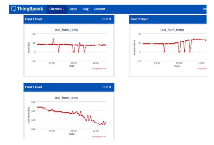AAplant อุปกรณ์ วัดอุณหภูมิ และความชื้นในดิน แบบอินเทอร์เน็ต IoT