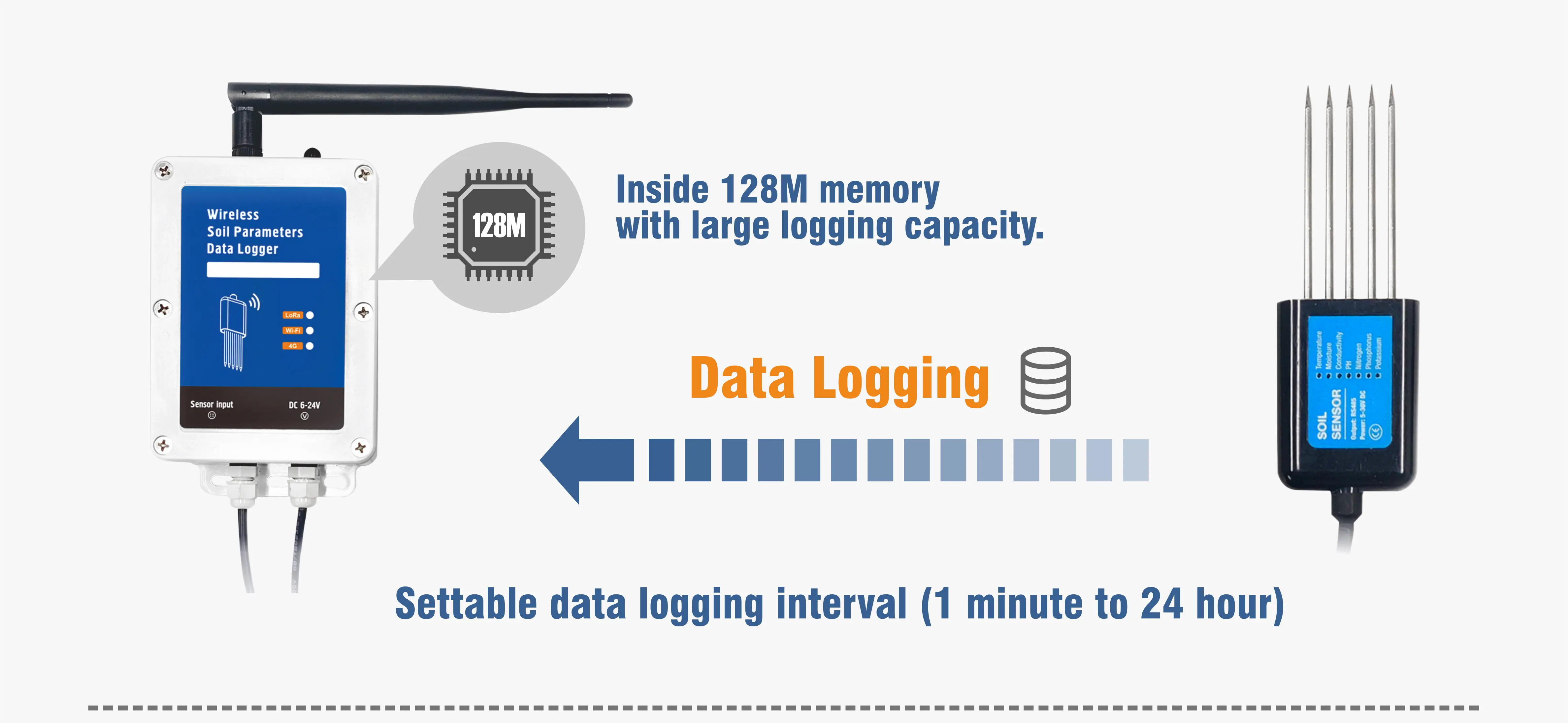 7 in 1 NPK soil wireless sensor 4G เซ็นเซอร์วัดค่าในดินแบบ 7 ใน 1 ชุด (ต้องซื้อใส่ซิมการ์ด)