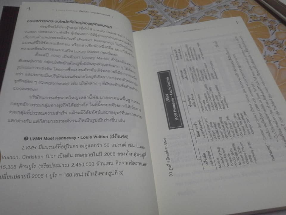 Louis Vuitton เปิดบันทึก... กลยุทธ์สร้างแบรนด์ Shinya Nagasawa เขียน - ศรีวิภา สุสัณพูลทอง แปล **สินค้าหมด**