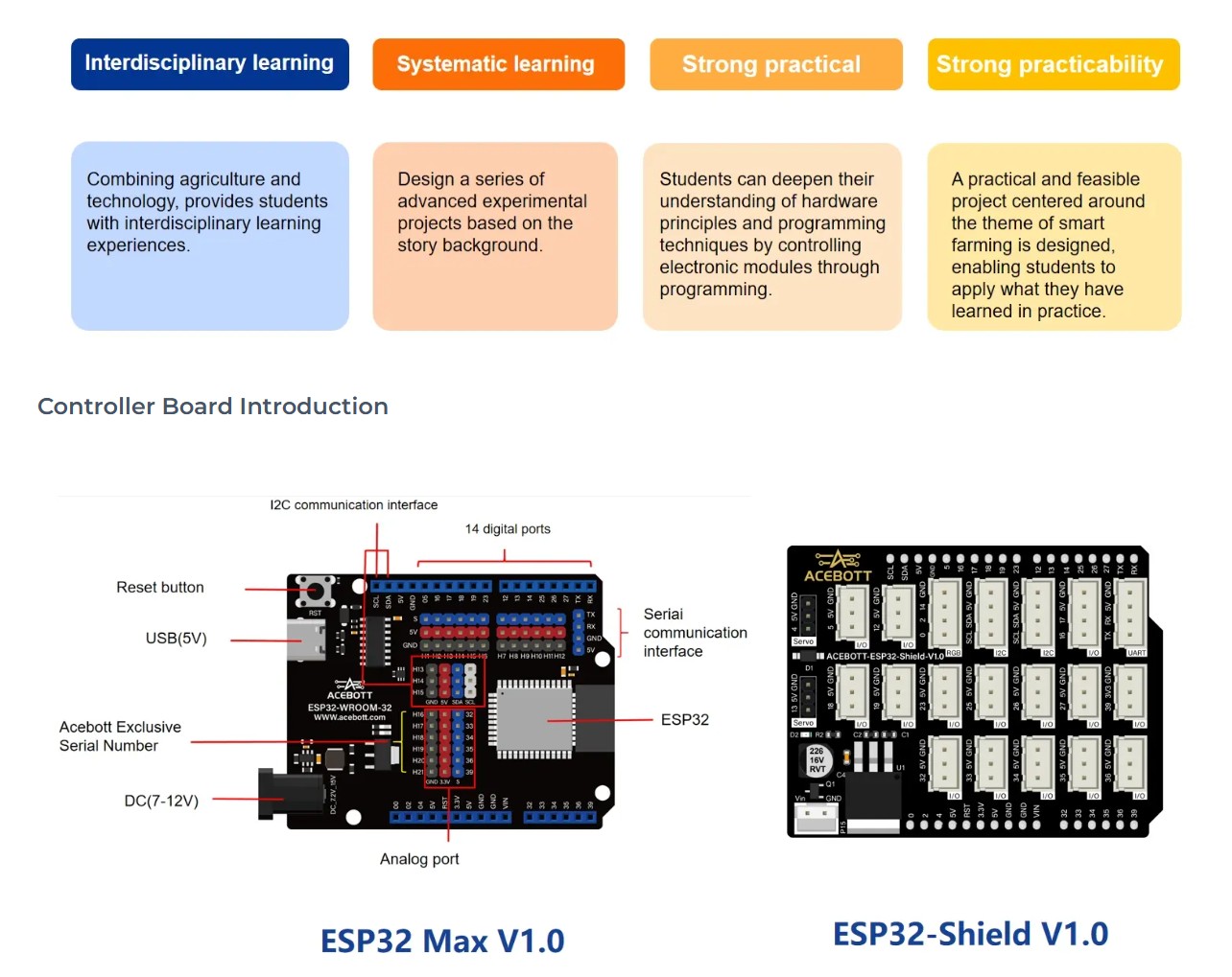 STEM Smart Farm Starter Kit สําหรับ Arduino