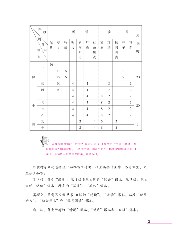 拾级汉语(第1级)写字课本(附汉字练习本)Ten Level Chinese (Level 1) Chinese Character Textbook (With Chinese Character Exercise Book)