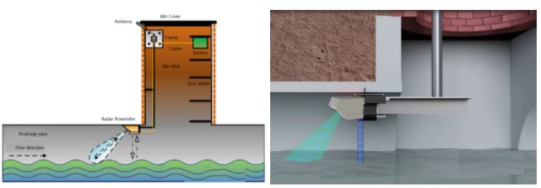 Ultrasonic non Contact deep sensor 485