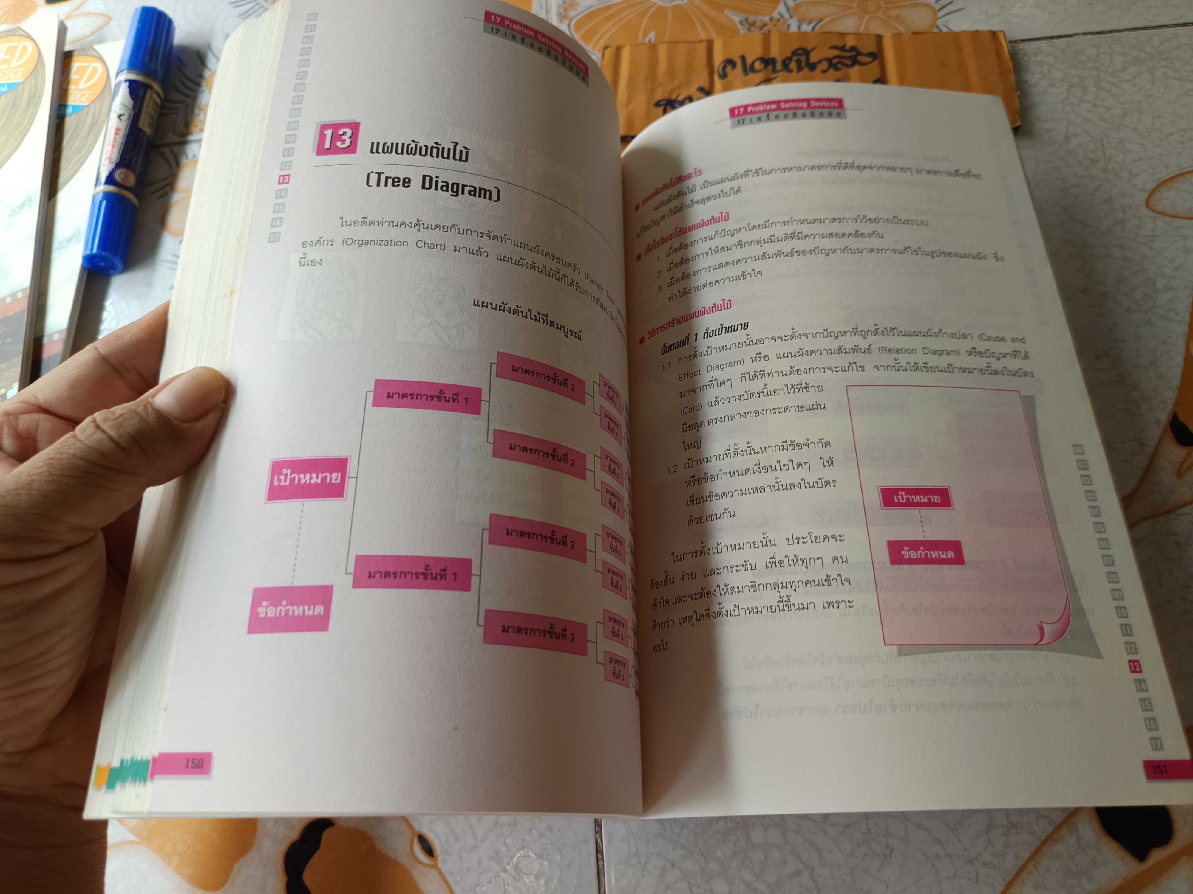 17 เครื่องมือนักคิด - 17 Problem Solving Devices โดย วันรัตน์ จันทกิจ พิมพ์ครั้งที่ 3/2547 โดยสถาบันเพิ่มผลผลิตแห่งชาติ **สินค้าหมด**