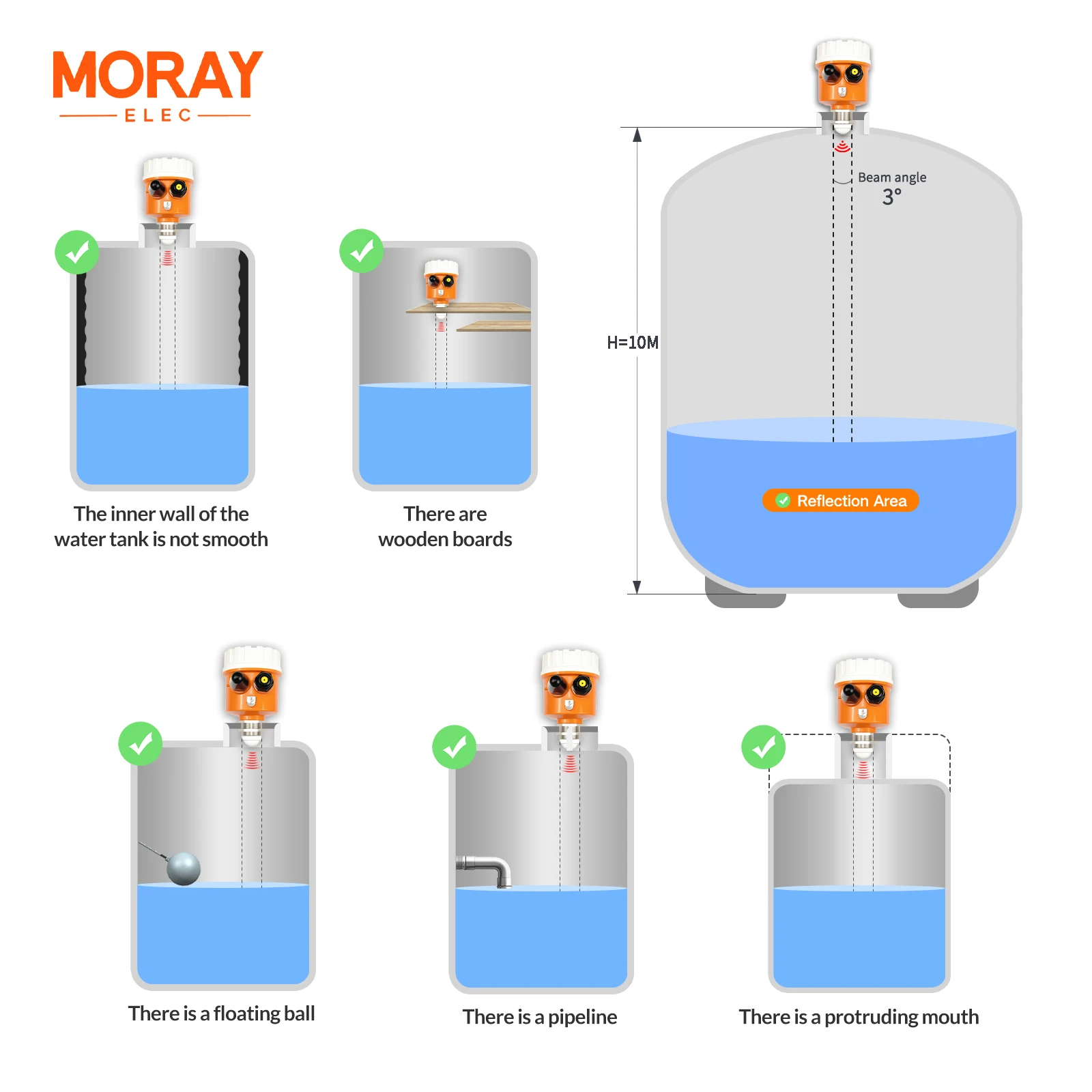 เซ็นเซอร์วัดระดับน้ำในถังสูง 0-10 m พร้อมแอพพลิเคชั่น ทำงานร่วมกับ Google Alexa, Assistance