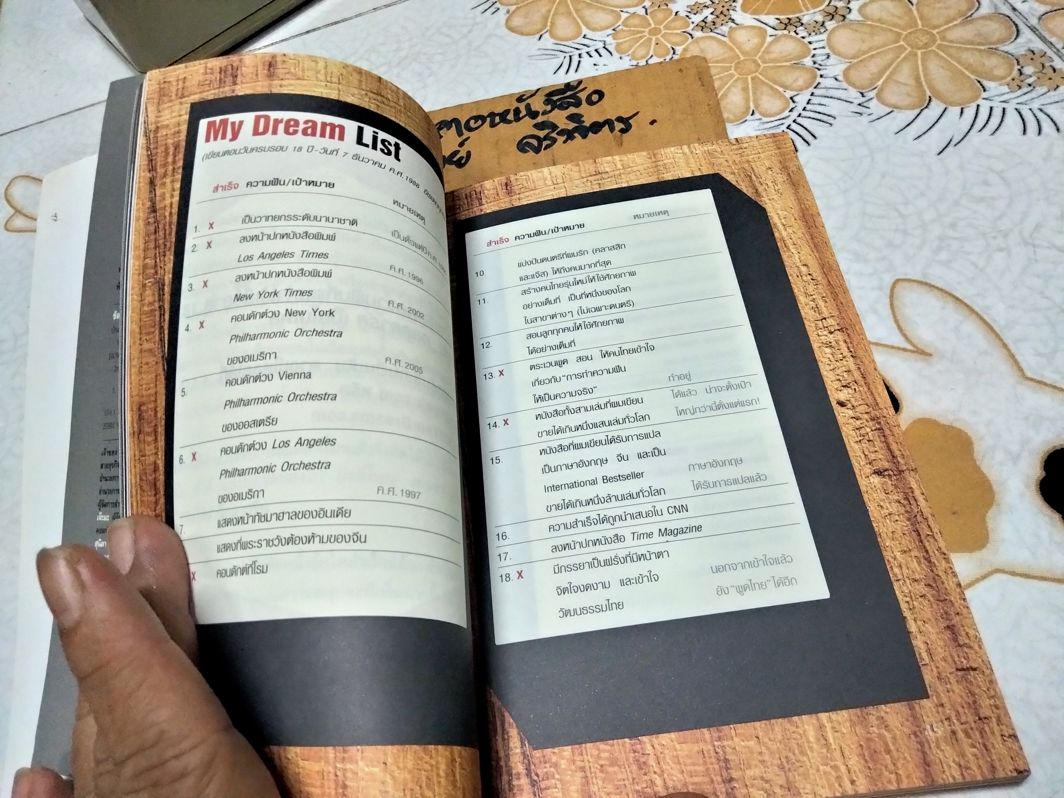 WORLD CLASS สร้างคนไทยไประดับโลก (กฏ 36 ข้อพัฒนาพลังสมองเพื่อความเป็นเลิศ) โดย บัณฑิต อึ้งรังษี, พิมพ์ครั้งที่ 10/2551 **สินค้าหมด**