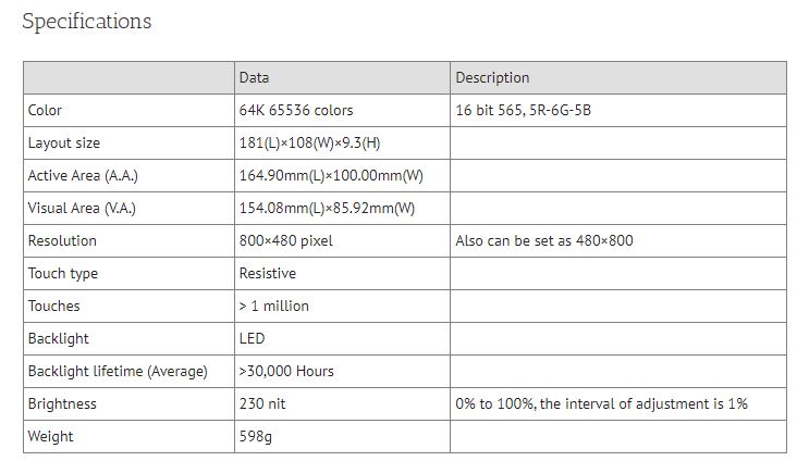 จอ Nextion Intelligent NX8048K070 7.0″ HMI Resistive Touch Display with enclosure