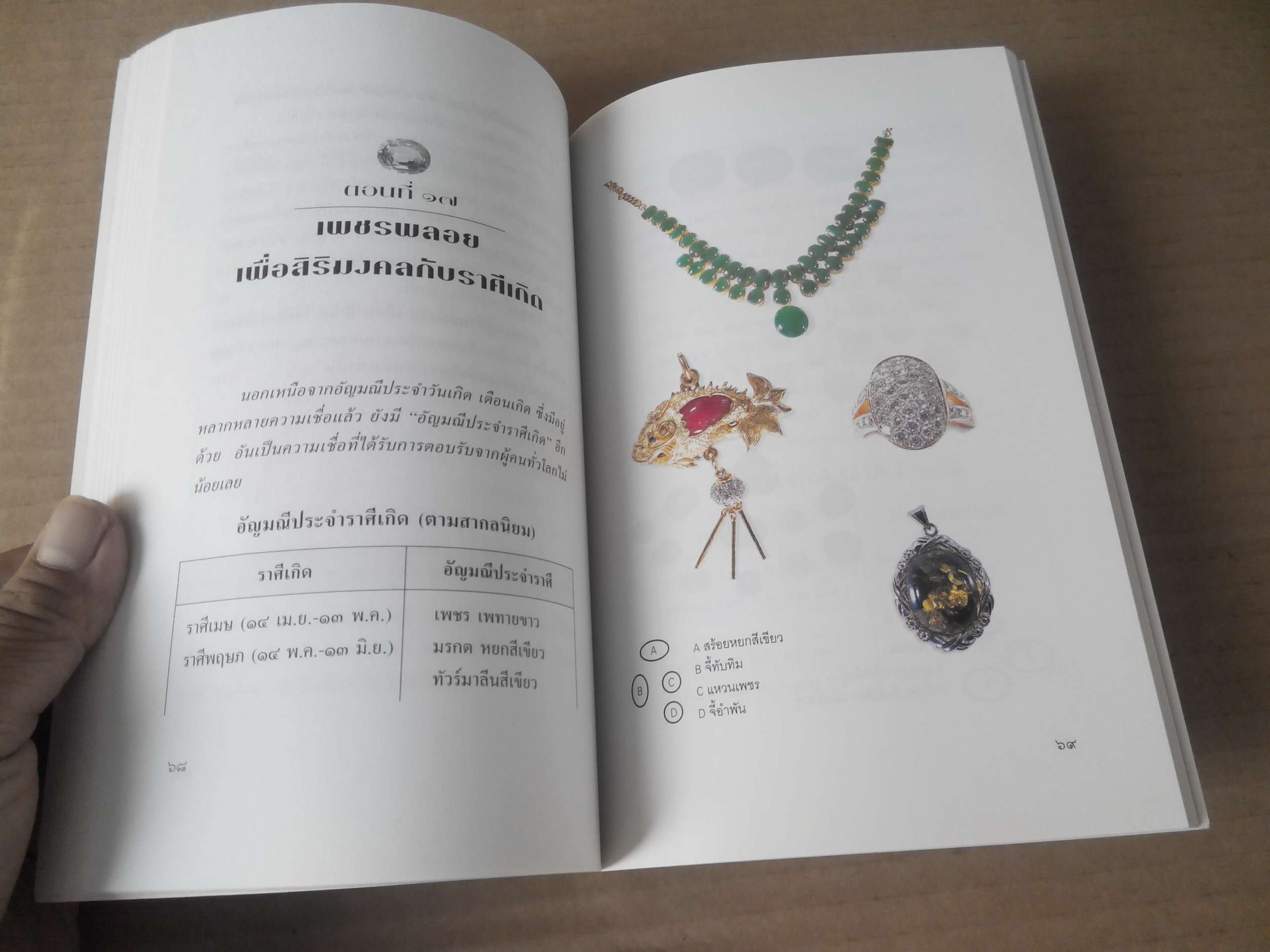 เพชรพลอยเพื่อสิริมงคล - มณิขจิต (พิมพ์ครั้งที่ 10/2547) **สินค้าหมด**