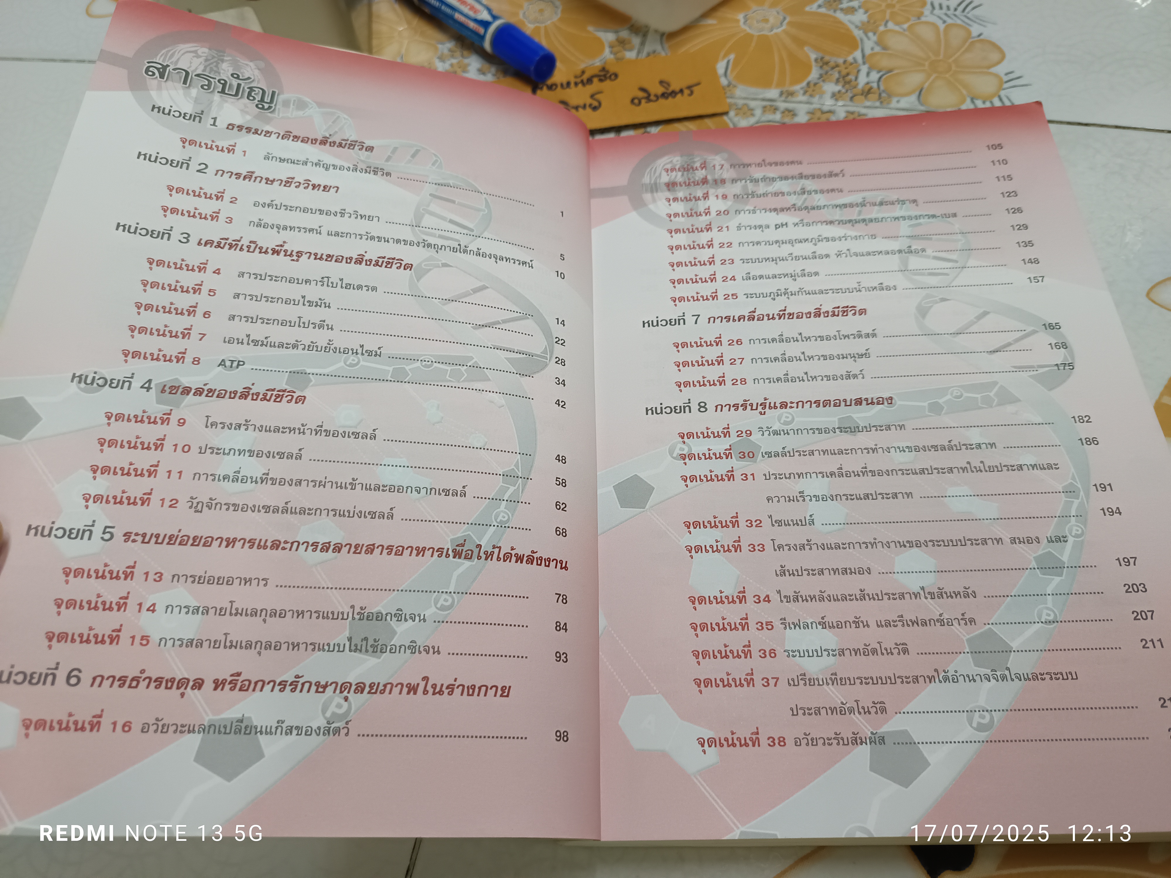 100 จุดเน้น ชีววิทยา ม.4-5-6 ดร.สมาน แก้วไวยุทธ สำนักพิมพ์ : บริษัท ไฮเอ็ดพับลิชชิ่ง