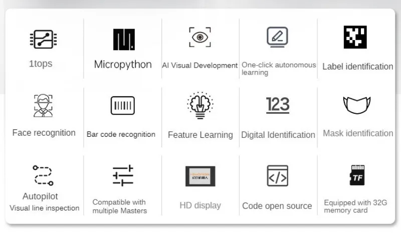 Vision Recognition โมดูล AI กล้องอัจฉริยะ Python Development Board