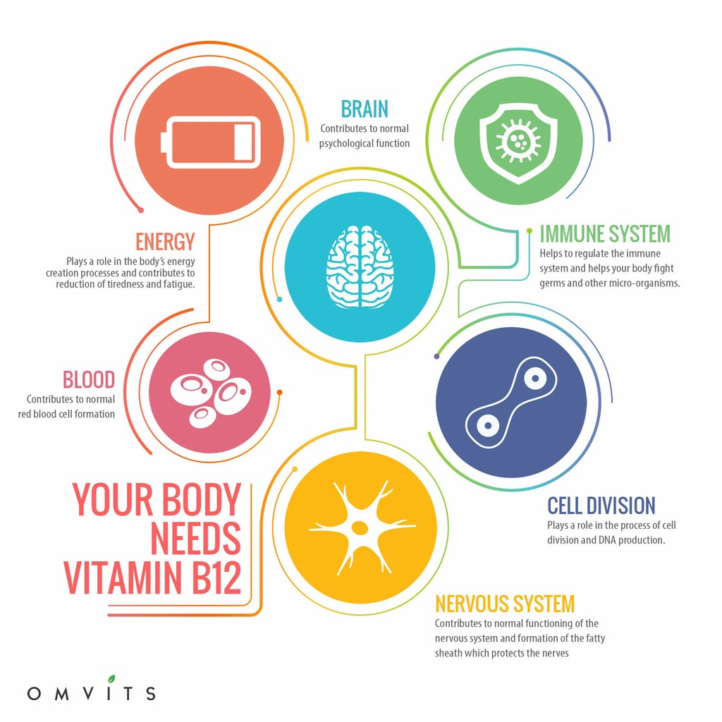 Best Fully Active B12, 1500mcg 60 Veggie Caps (Doctor's Best) วิตามินบี-12 ช่วยสร้างเซลล์เม็ดเลือดแดง เสริมพลังงาน