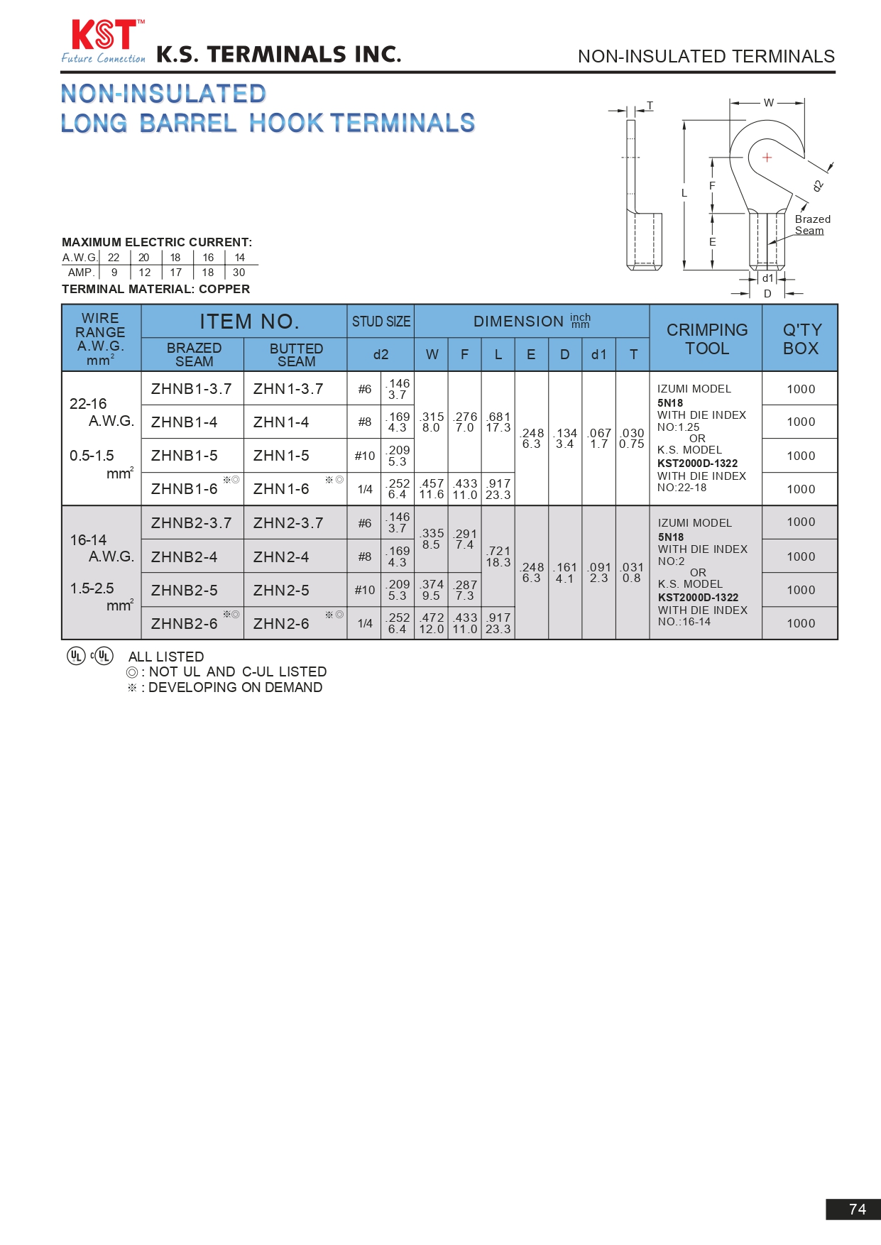 หางปลาเปลือยแบบแขวน NON-INSULATED HOOK TERMINALS