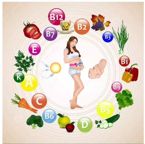 (Pre Order) Puritan's Pride® Prenatal Multivitamins with DHA 60 Softgels วิตามินและแร่ธาตุรวมกว่า 19 ชนิด +DHA สำหรับหญิงตั้งครรภ์