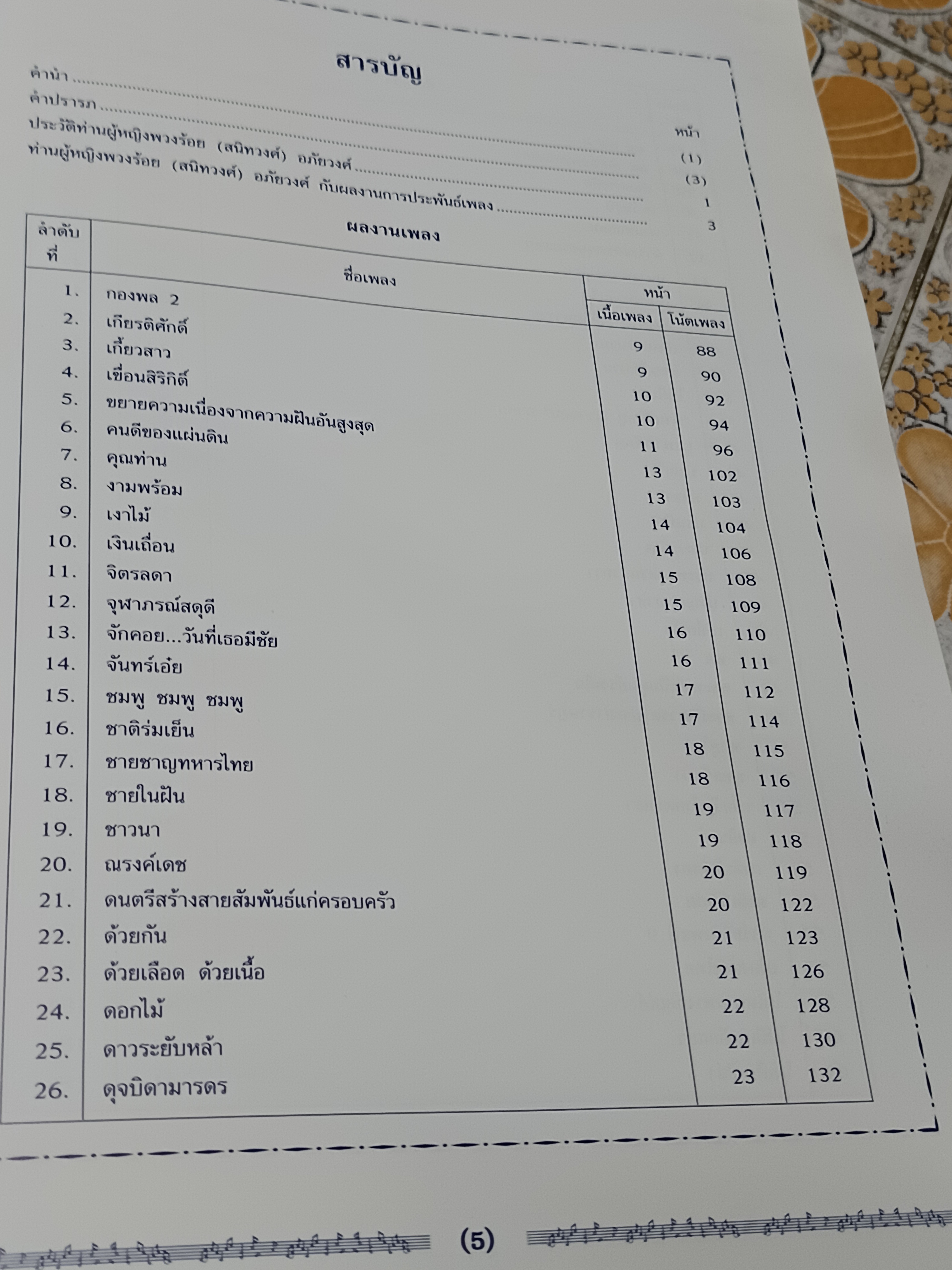 รวมผลงานเพลง ท่านผู้หญิงพวงร้อย (สนิทวงศ์) อภ้ยวงศ์ พิมพ์ครั้งแรก สิงหาคม 2543