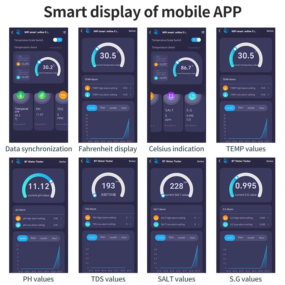 เครื่องตรวจจับคุณภาพน้ำดิจิตอล WiFi, เครื่องทดสอบความเค็ม TDS EC SG TEMP 5 in 1 Water Quality Tester