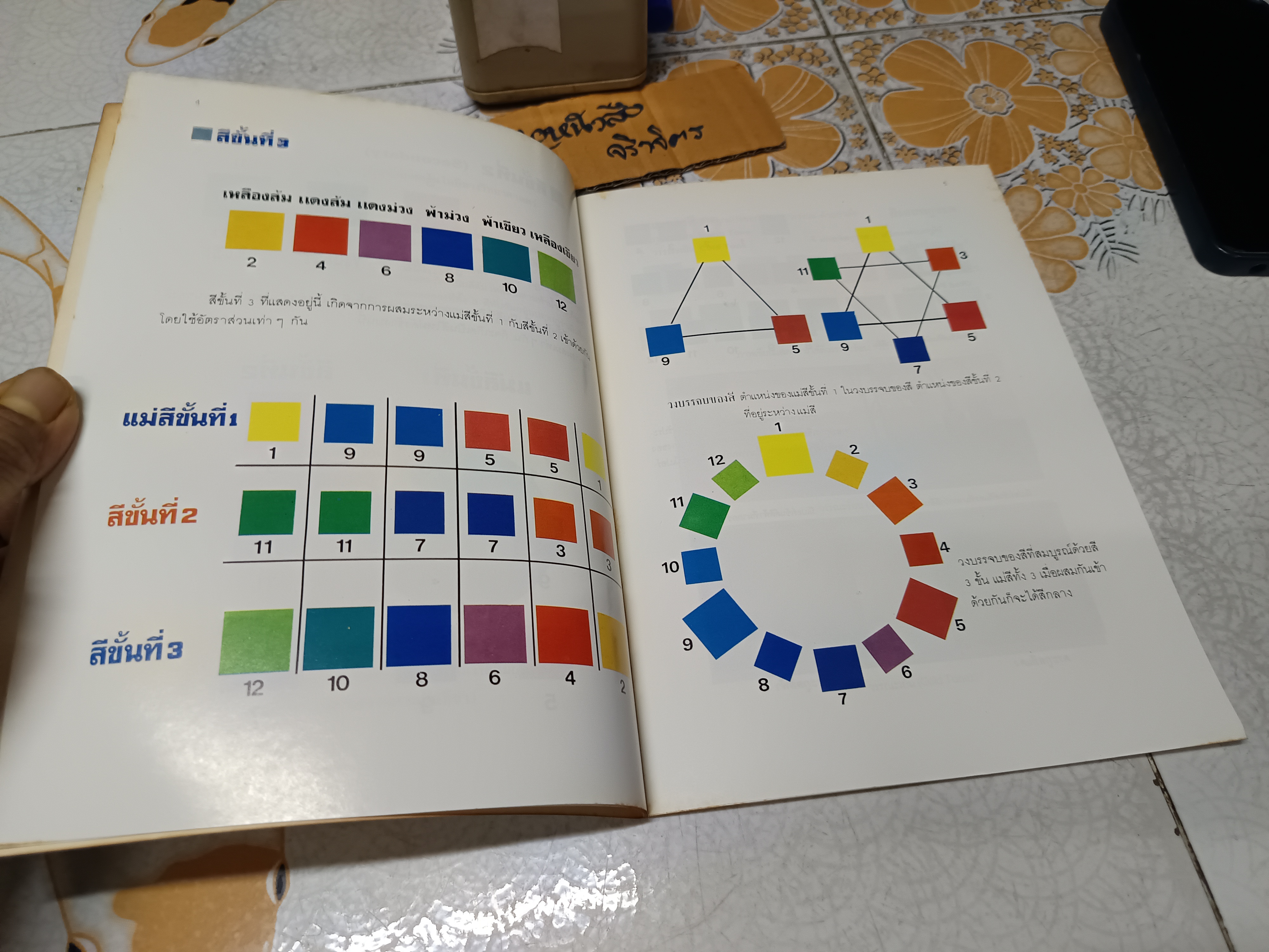 ทฤษฎีสีภาคปฏิบัติ ใช้ประกอบการเรียนวิชาศิลปะ โดย อ.เสน่ห์ ธนารัตน์สฤษดิ์ พิมพ์ครั้งแรกพ.ศ 2531