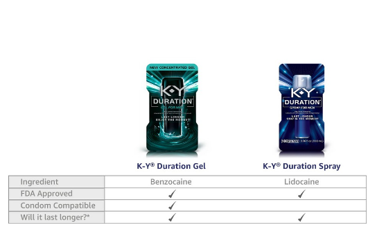 (Pre Order) K-Y® Duration Desensitizing Delay Gel Pump for Men 5 ml เจลชะลอและควบคุมการหลั่งสำหรับผู้ชาย รักษาเวลาไคลแม็กให้ได้นานมากขึ้น