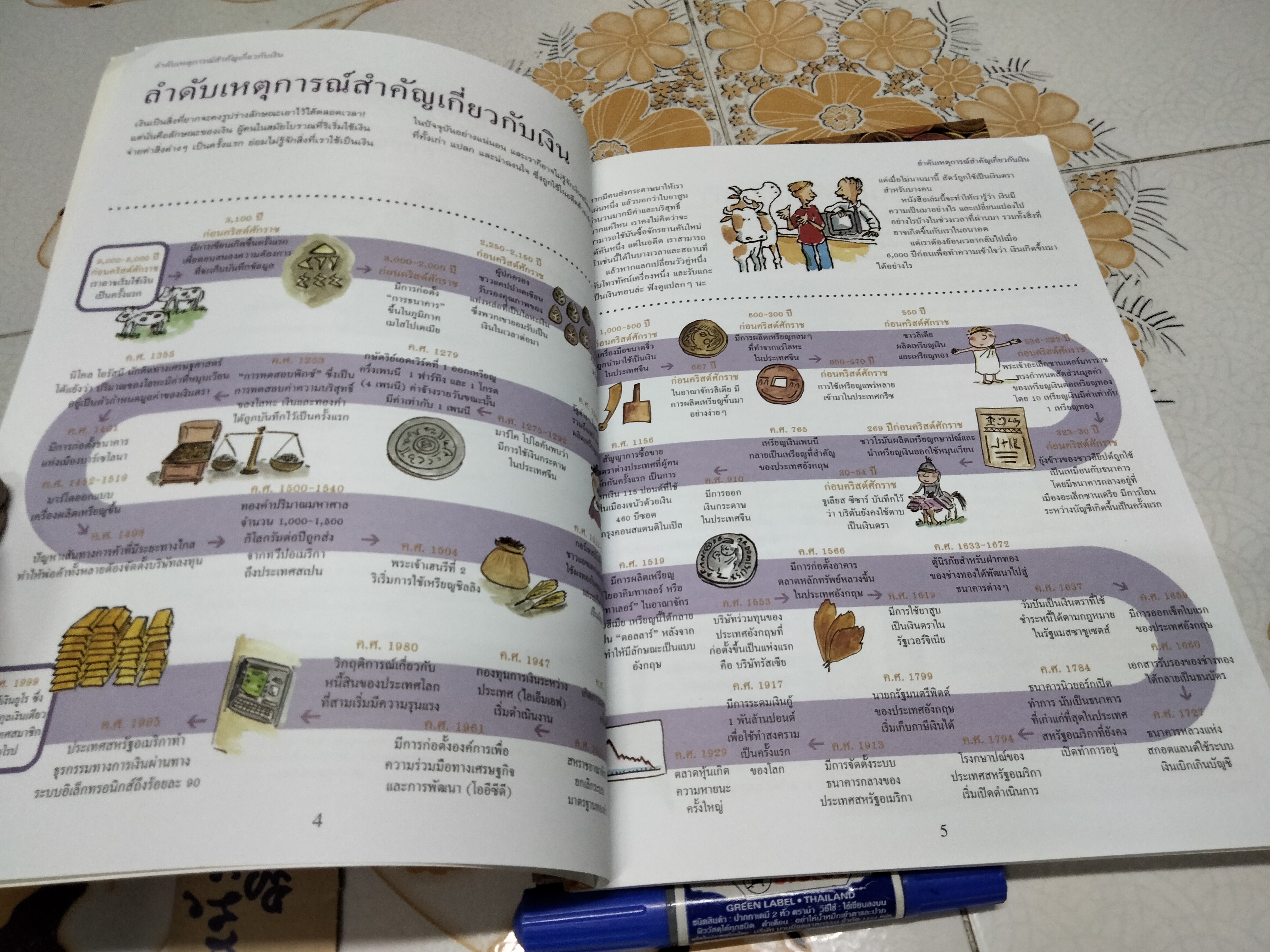 เปิดโลกความรู้ ชุด เงินทองต้องรู้ จำนวน 5 เล่ม **สินค้าหมด**