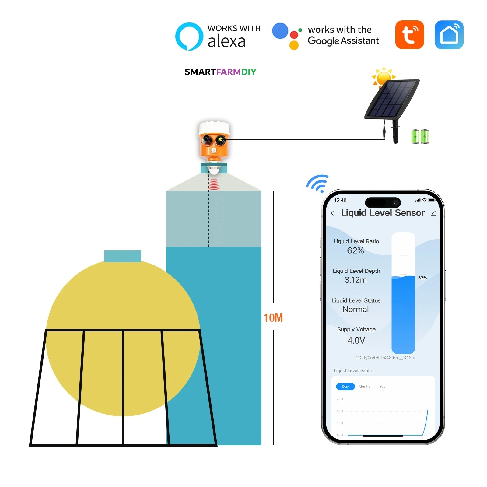 เซ็นเซอร์วัดระดับน้ำในถังสูง 0-10 m พร้อมแอพพลิเคชั่น ทำงานร่วมกับ Google Alexa, Assistance