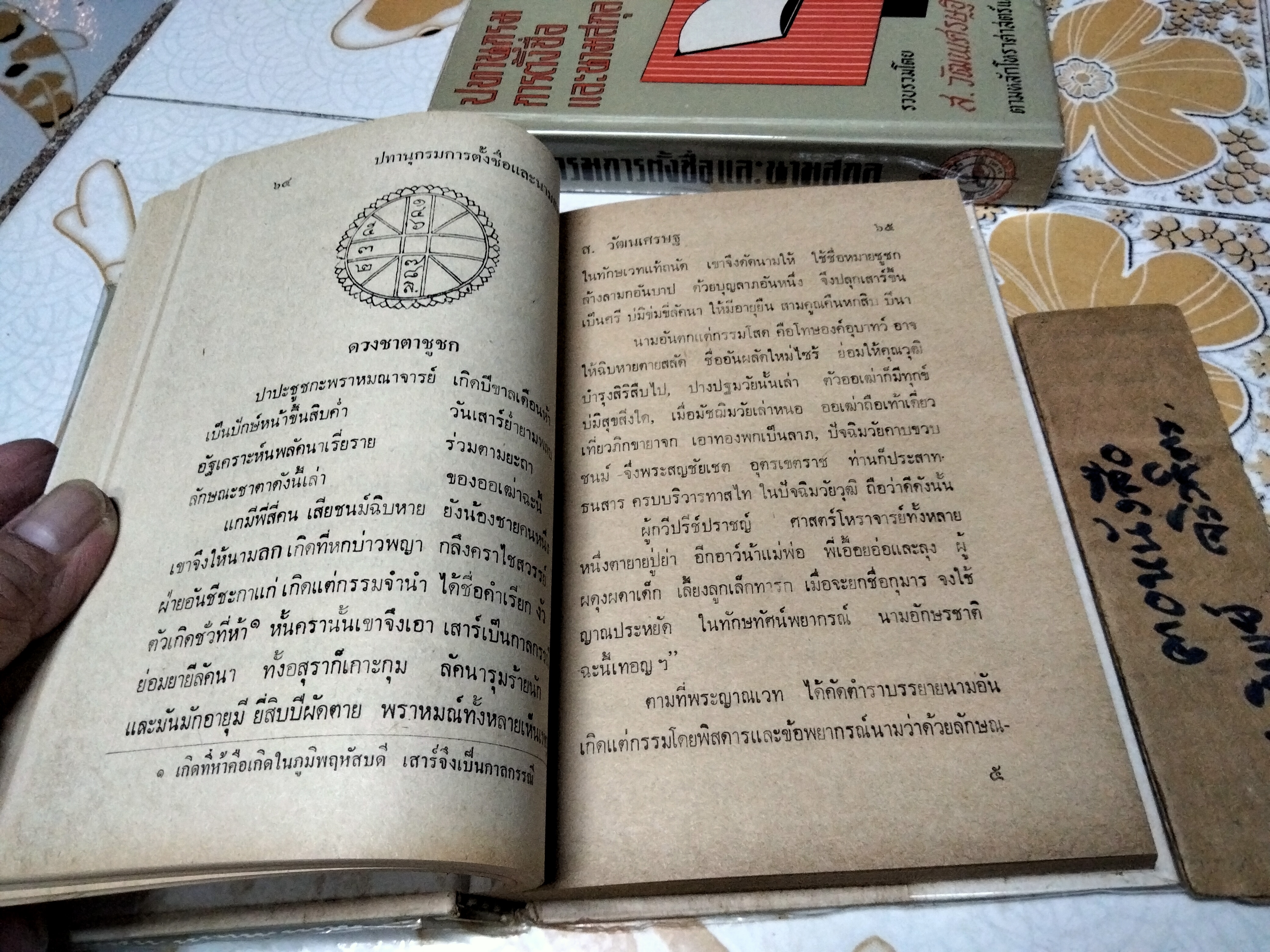 ปทานุกรมการตั้งชื่อและนามสกุล รวบรวมโดย ส. วัฒนเศรษฐ ตามหลักโหราศาสตร์และสากลนิยมทั่วไป