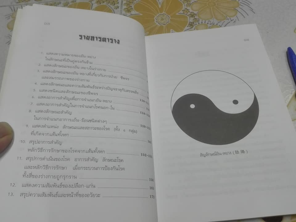 ทฤษฎีแพทย์จีน โดย โครงการพัฒนาเทคนิคการทำยาสมุนไพร (วิทิต วัณนาวิบูล,สุรเกียรติ อาชานานุภาพ บรรณาธิการ) **สินค้าหมด**