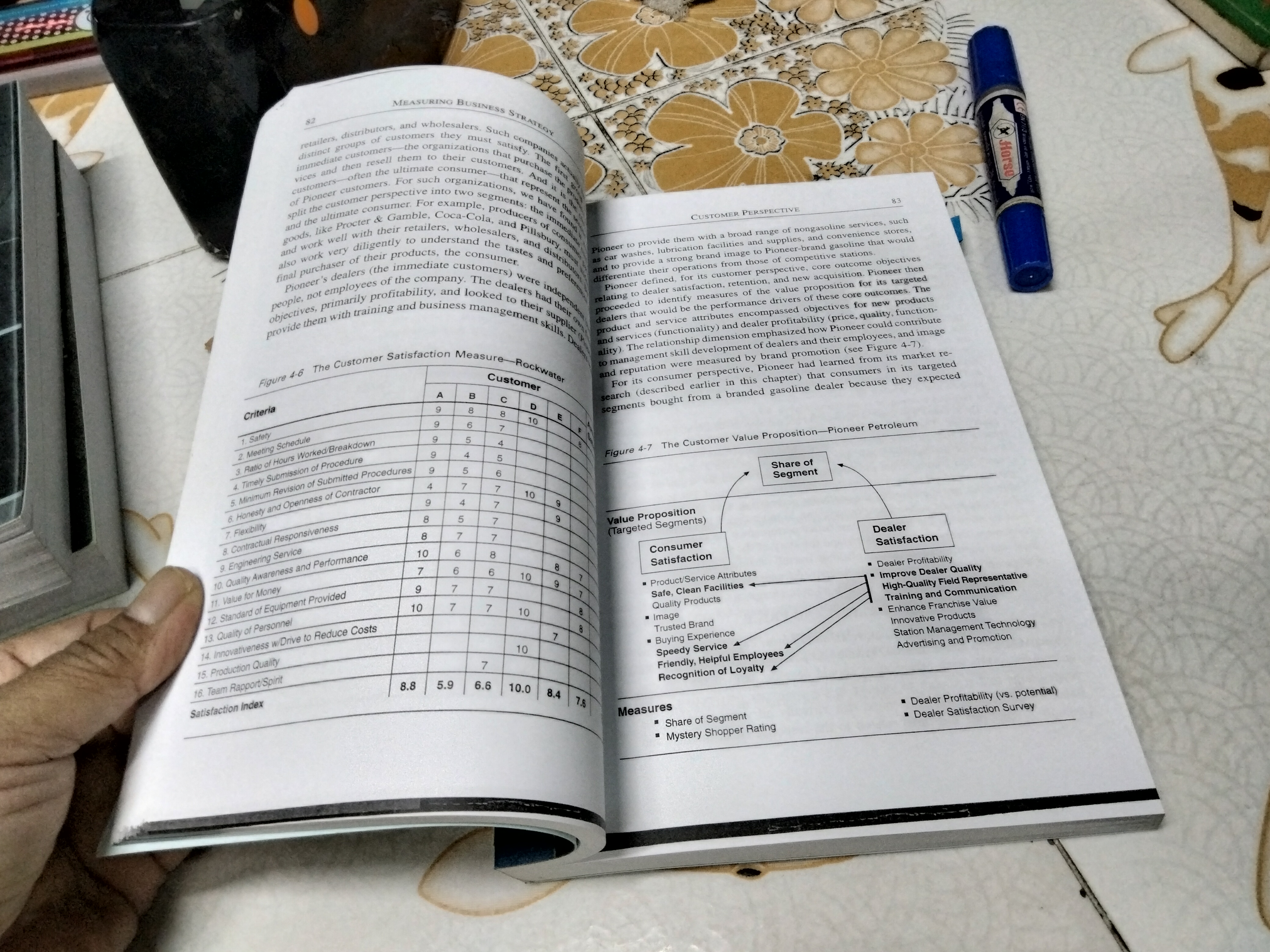 The Balanced Scorecard : Translating Strategy Into Action, Robert S. Kaplan (ฉบับถ่ายเอกสาร) **สินค้าหมด**