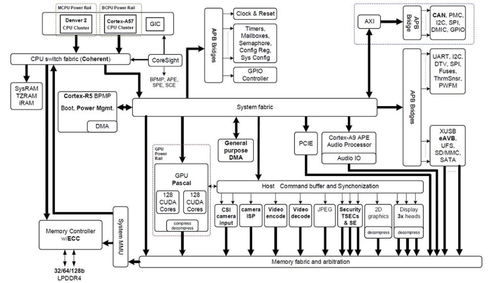 คอมพิวเตอร์ NVIDIA Jetson TX2 Development Kit, 8 GB 128บิตLPDDR4 32 GB EMMC,AI SolutionสำหรับAutonomous