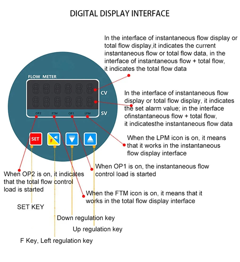 RS485 ดิจิตอลจอแสดงผล Flow Meter UPVC Water