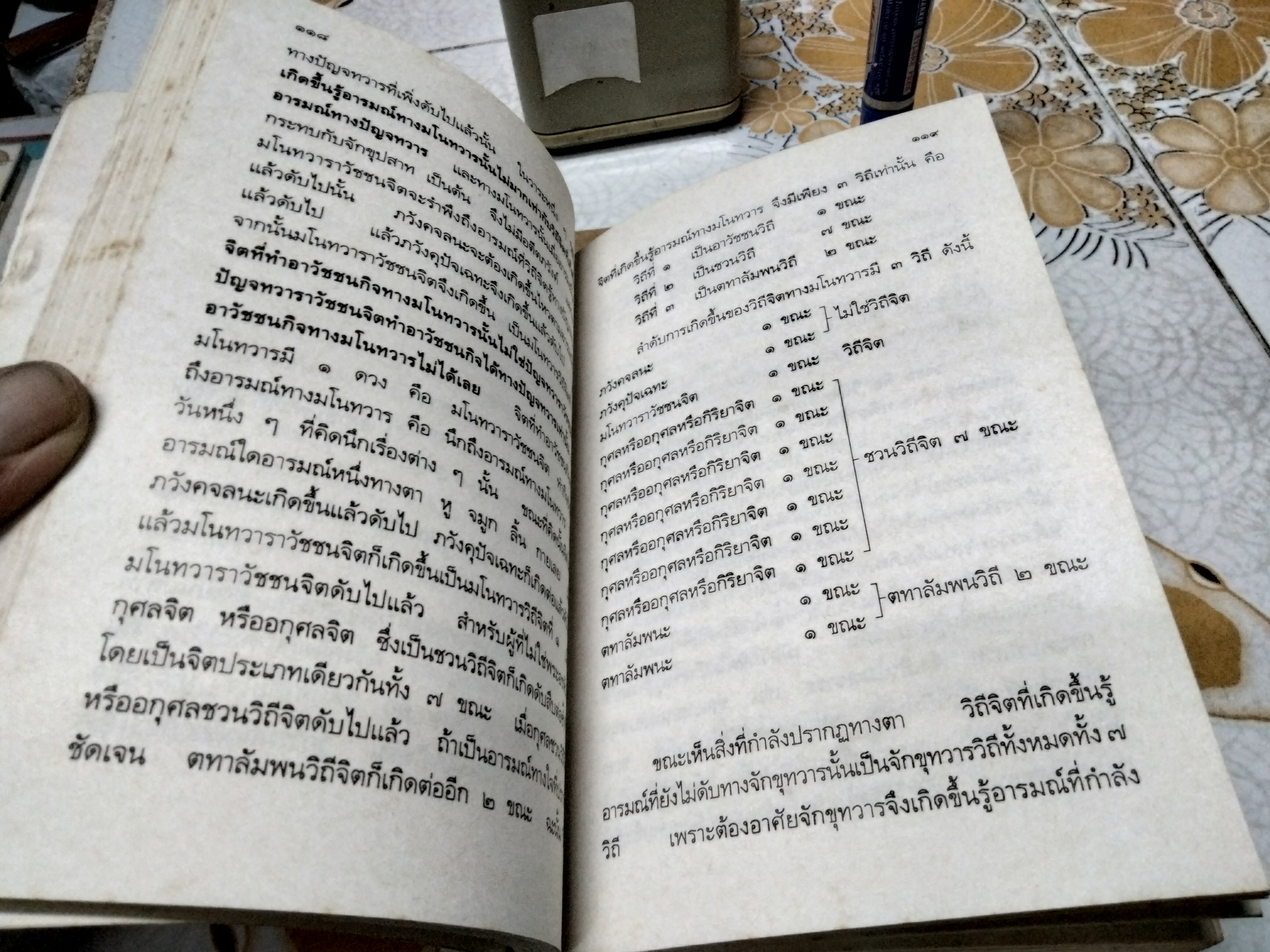 ปรมัตถธรรมสังเขป จิตตสังเขป และภาคผนวก. โดย สุจินต์ บริหารวนเขตต์ **สินค้าหมด**